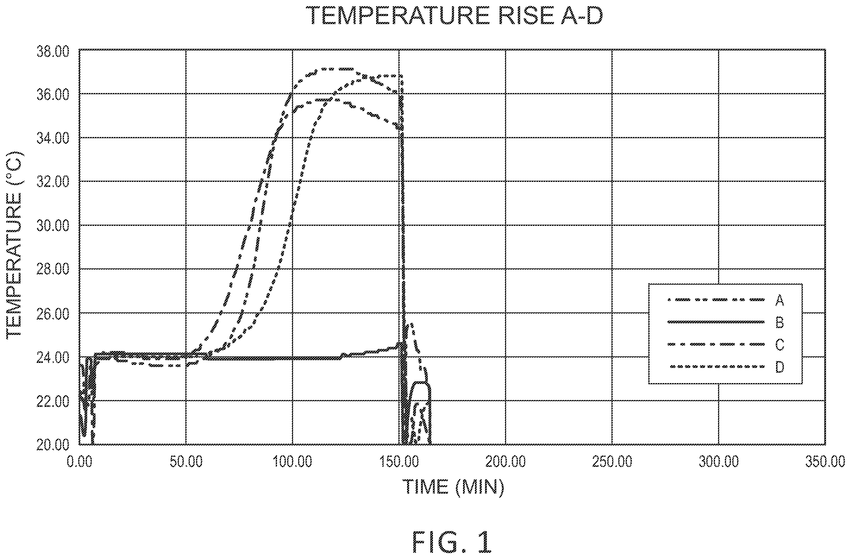 Patent US12552713 Figure 1 – Low-cost, effective phosphate-based lime bucking inhibitor