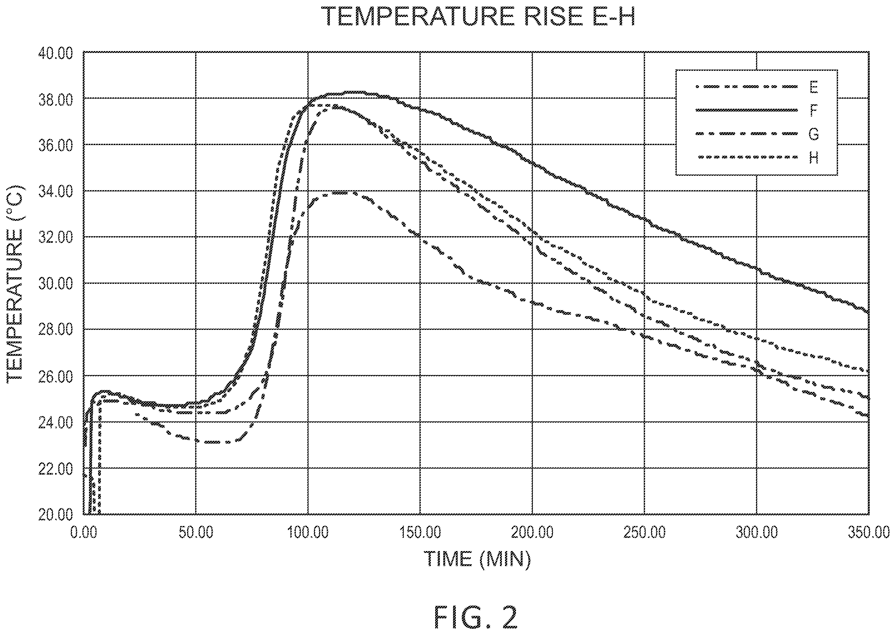 Patent US12552713 Figure 2 – Low-cost, effective phosphate-based lime bucking inhibitor