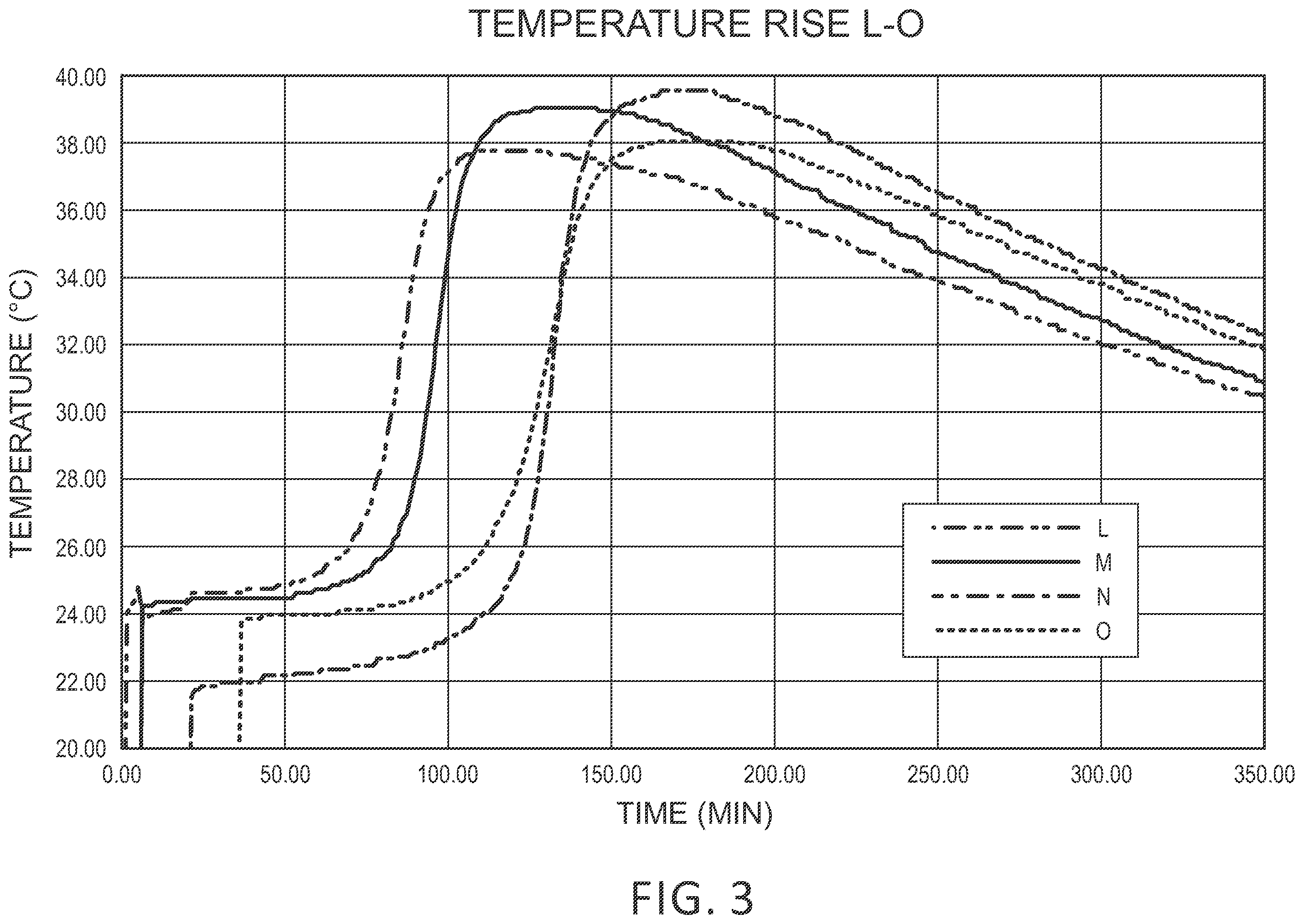 Patent US12552713 Figure 3 – Low-cost, effective phosphate-based lime bucking inhibitor