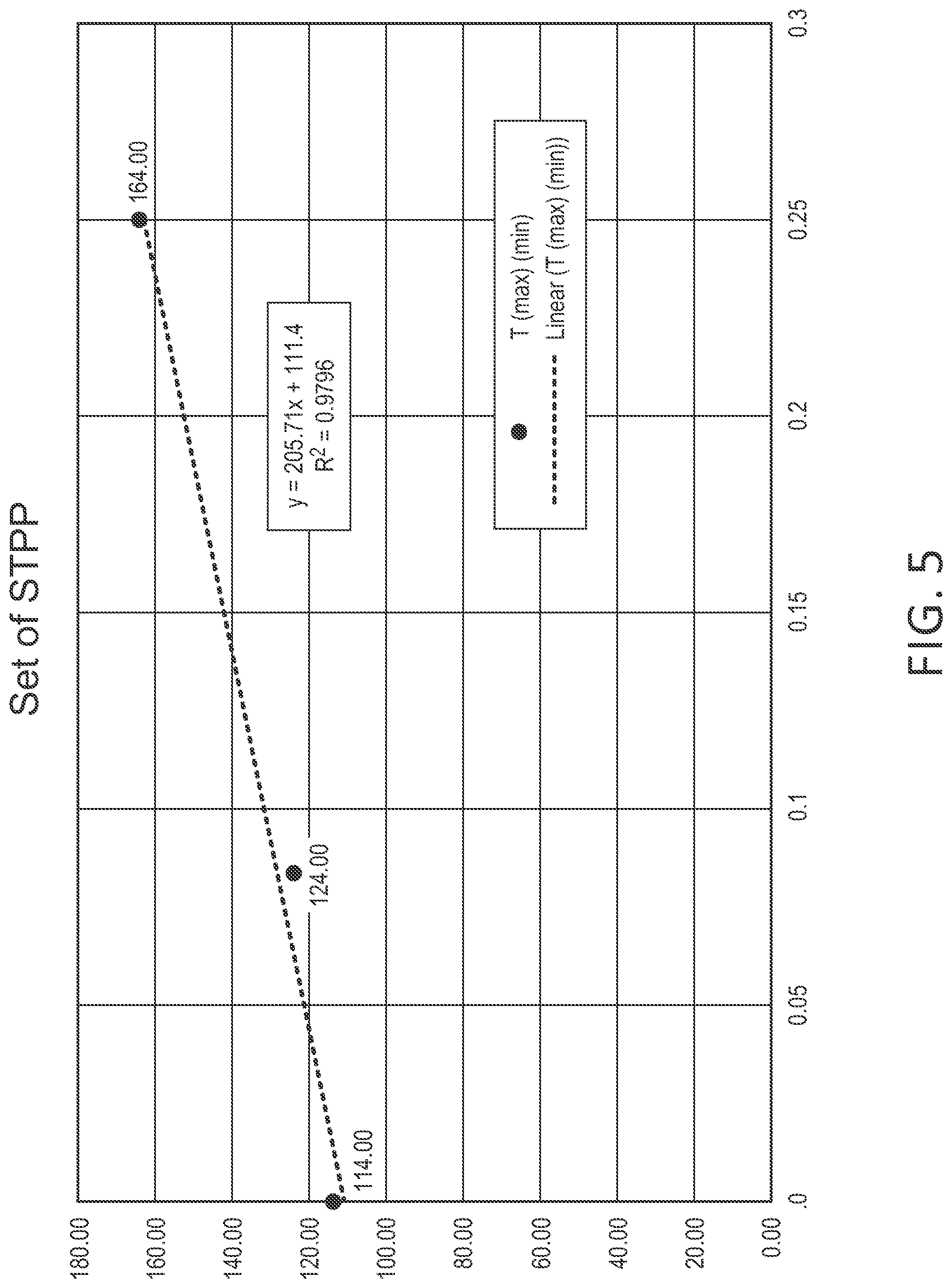 Patent US12552713 Figure 5 – Low-cost, effective phosphate-based lime bucking inhibitor