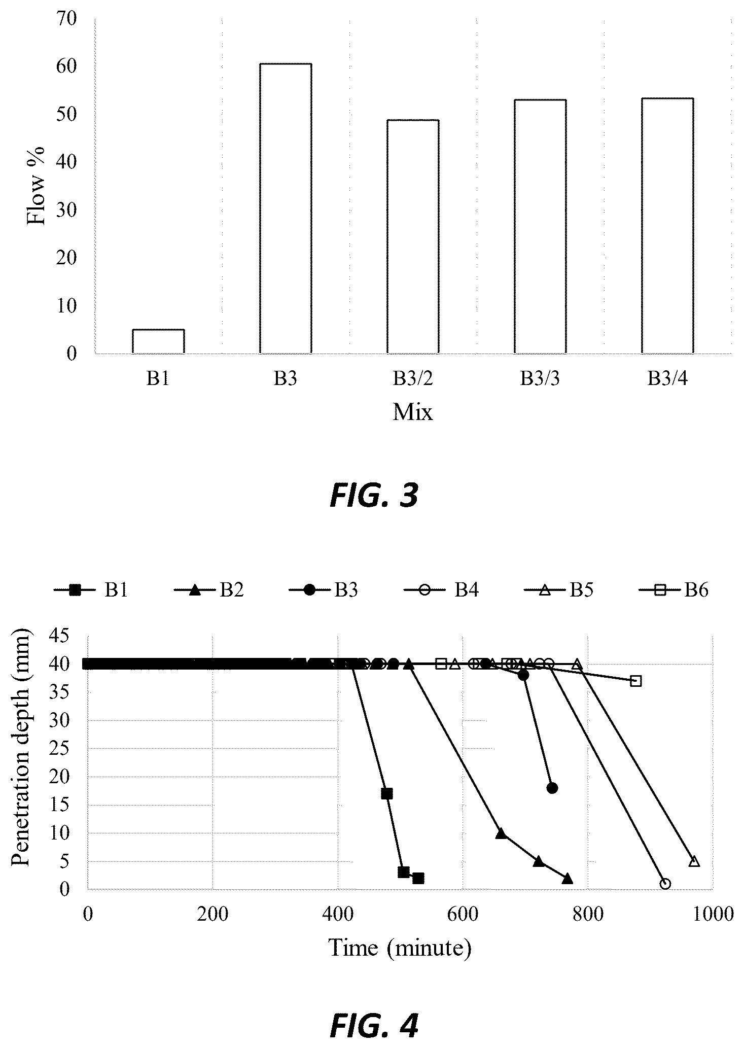 Patent US12552714 Figure 2 – Synthesis of alkali-activated composites incorporating large quantities of electric arc furnace dust