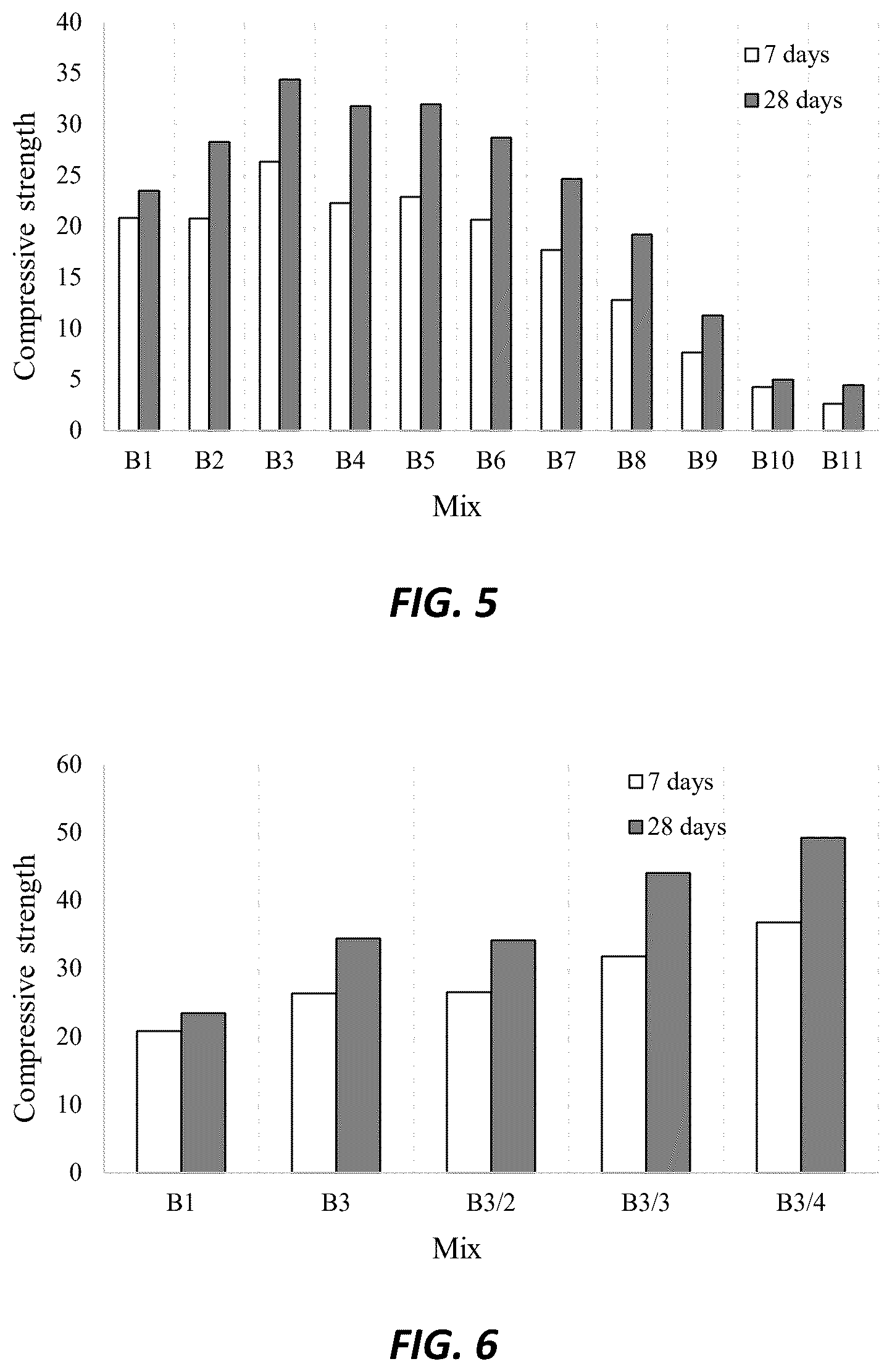Patent US12552714 Figure 3 – Synthesis of alkali-activated composites incorporating large quantities of electric arc furnace dust