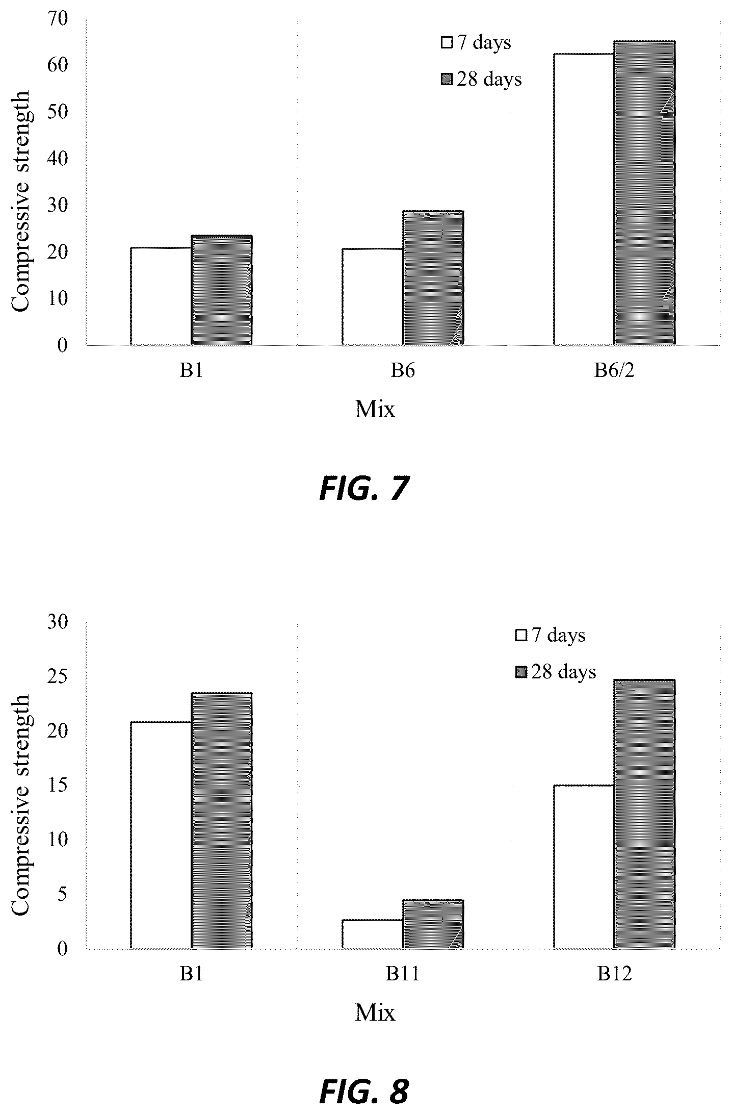 Patent US12552714 Figure 4 – Synthesis of alkali-activated composites incorporating large quantities of electric arc furnace dust