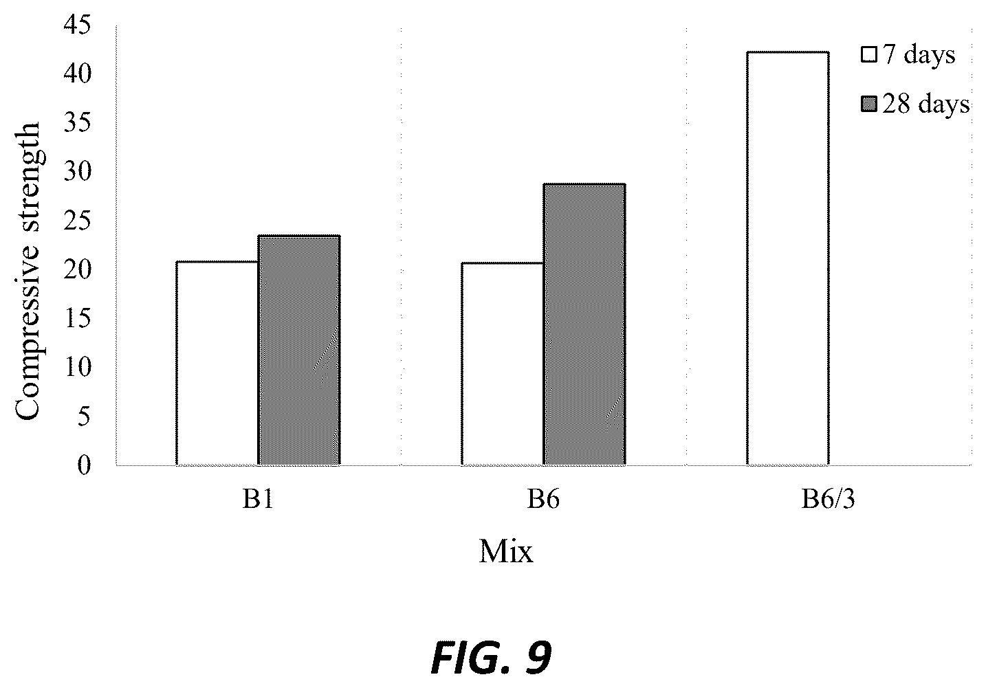 Patent US12552714 Figure 5 – Synthesis of alkali-activated composites incorporating large quantities of electric arc furnace dust