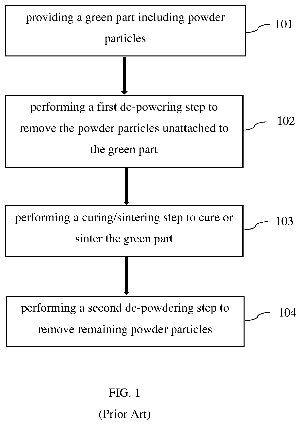 Patent US12552716 — De-powdering of green samples using freezing method for additive manufacturing — Figure 1