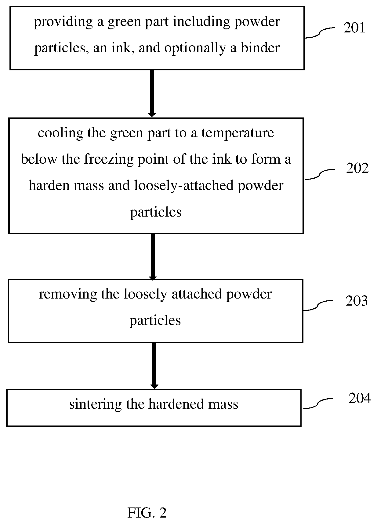 Patent US12552716 Figure 2 – De-powdering of green samples using freezing method for additive manufacturing