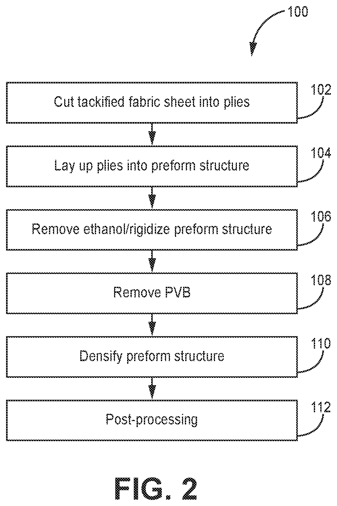 Patent US12552721 Figure 2 – PVB-based sacrificial tackifier for CMC