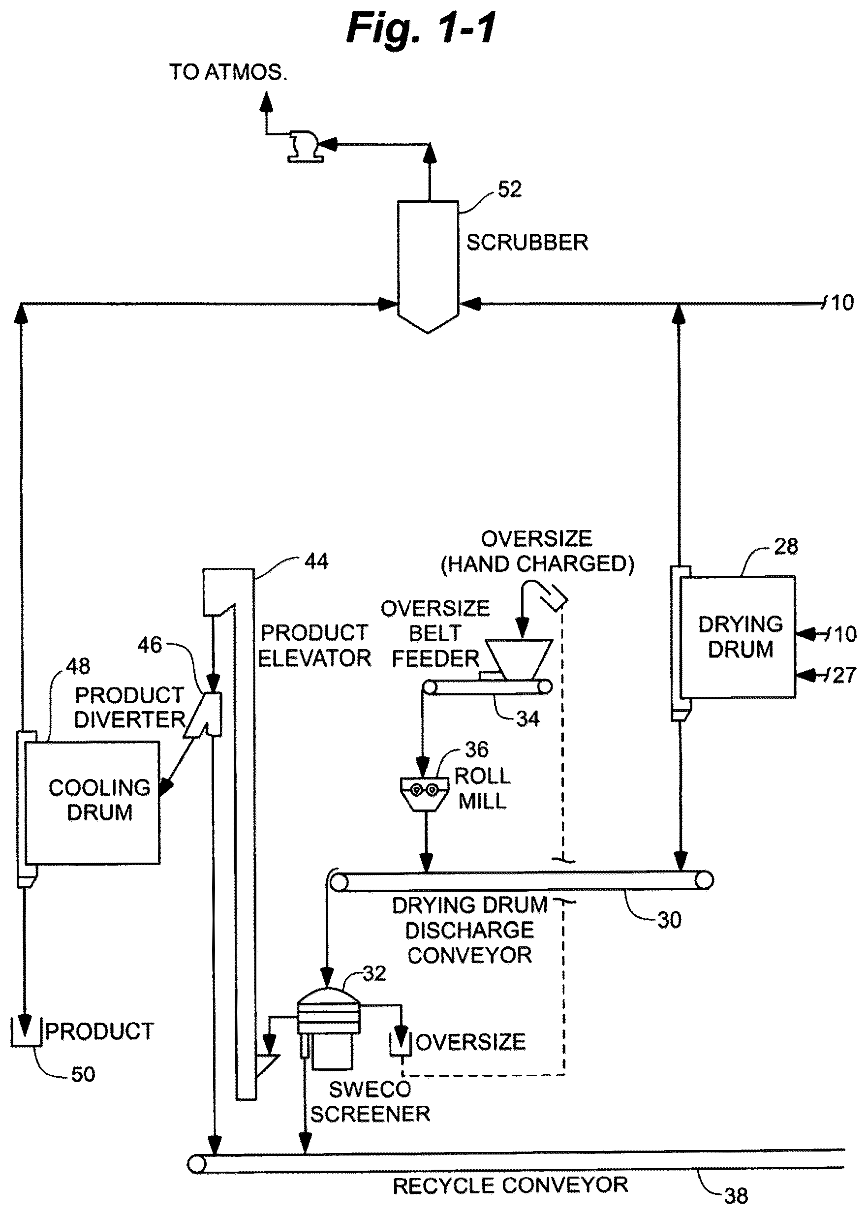 Patent US12552726 Figure 2 – Incorporation of biological agents in fertilizers