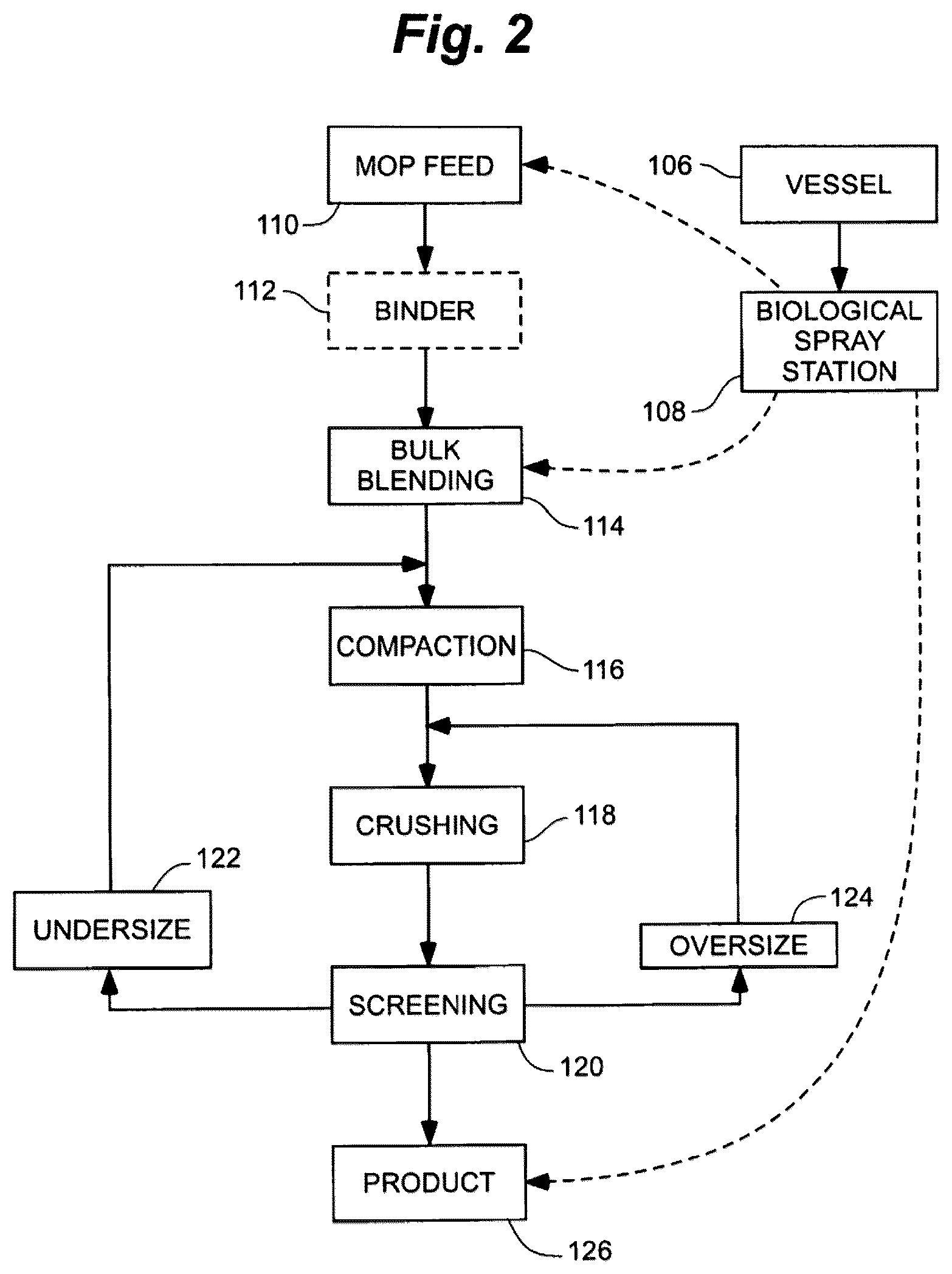 Patent US12552726 Figure 4 – Incorporation of biological agents in fertilizers
