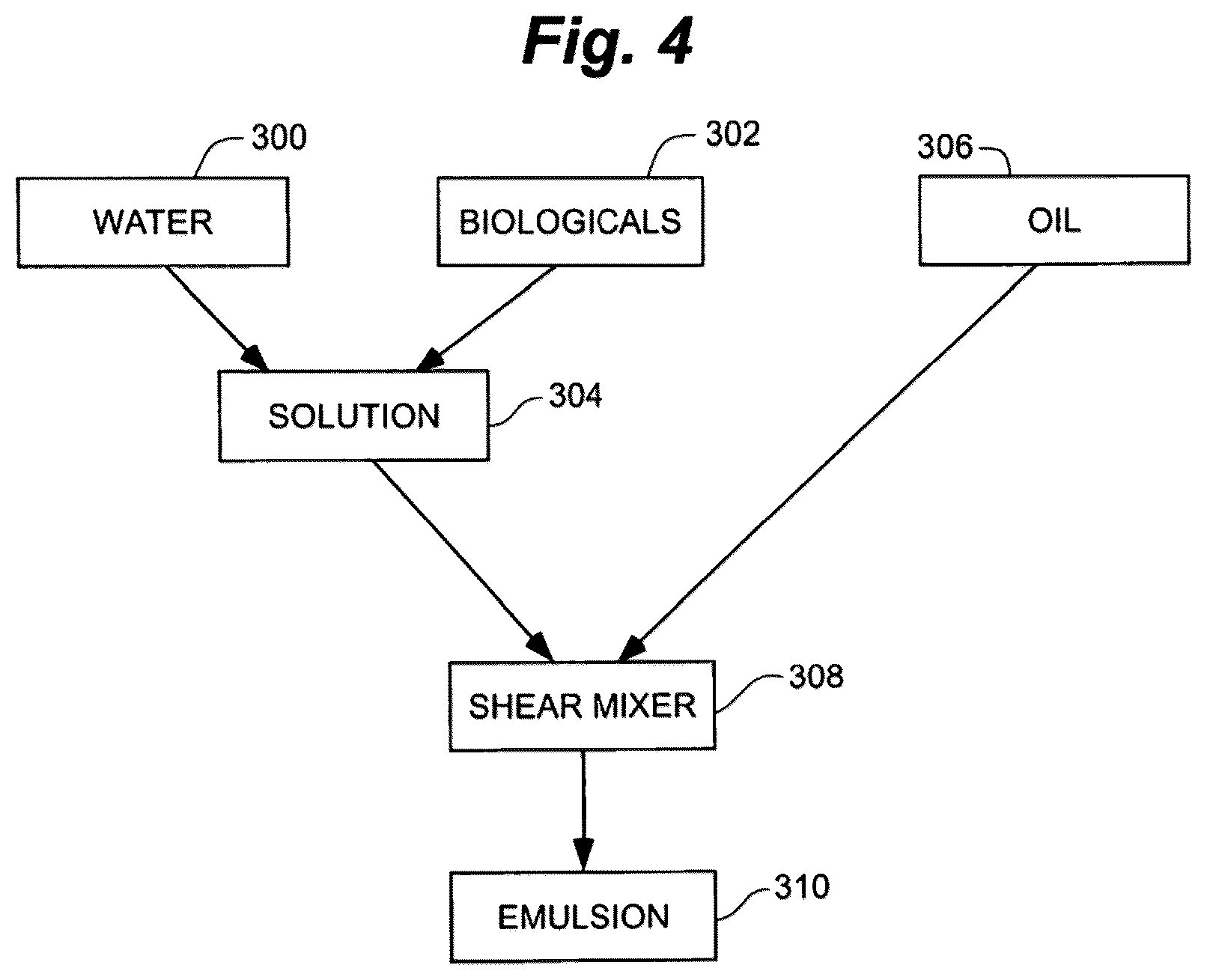 Patent US12552726 Figure 6 – Incorporation of biological agents in fertilizers