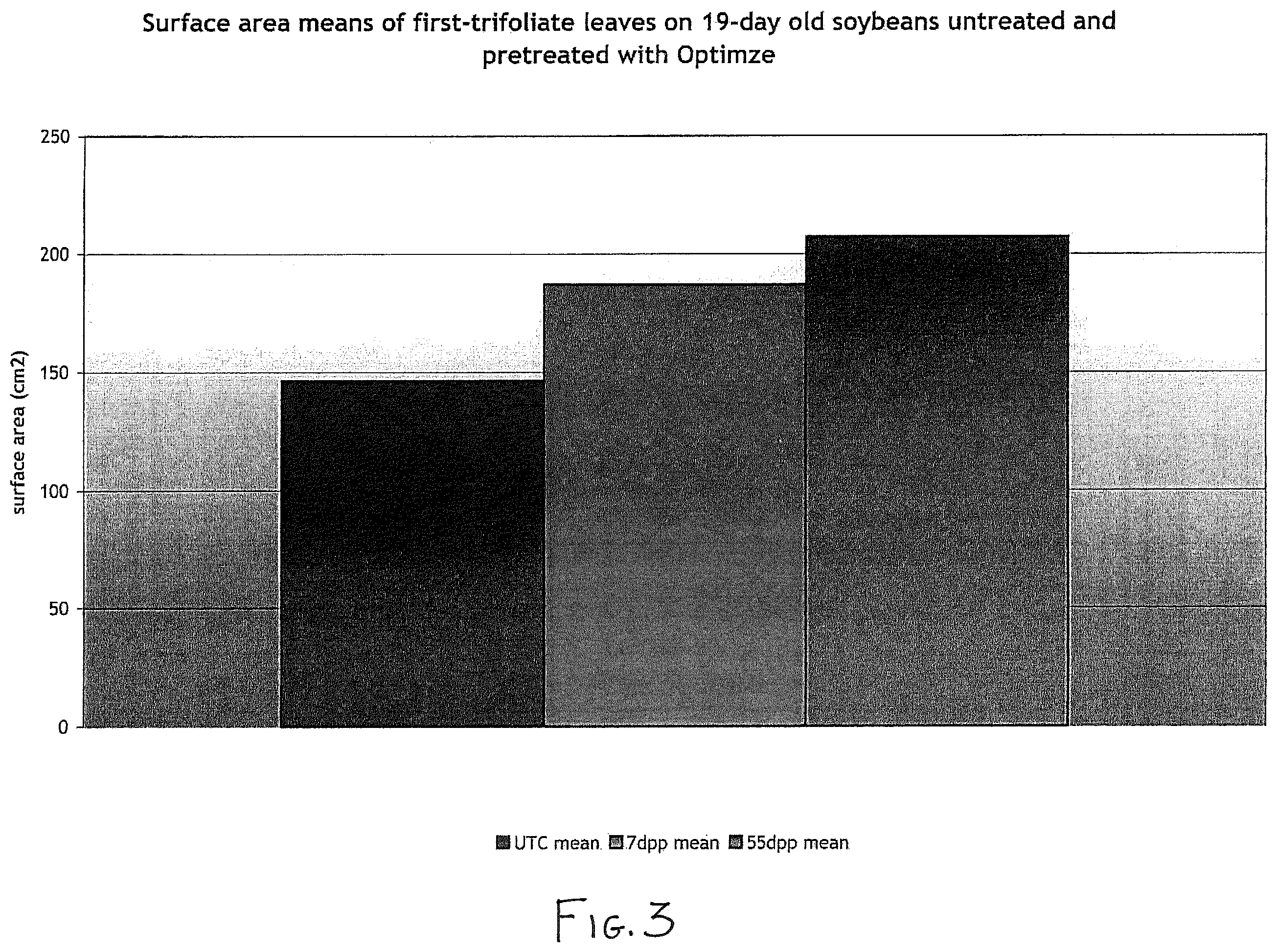 Patent US12552727 Figure 3 – Seed treatment methods and compositions