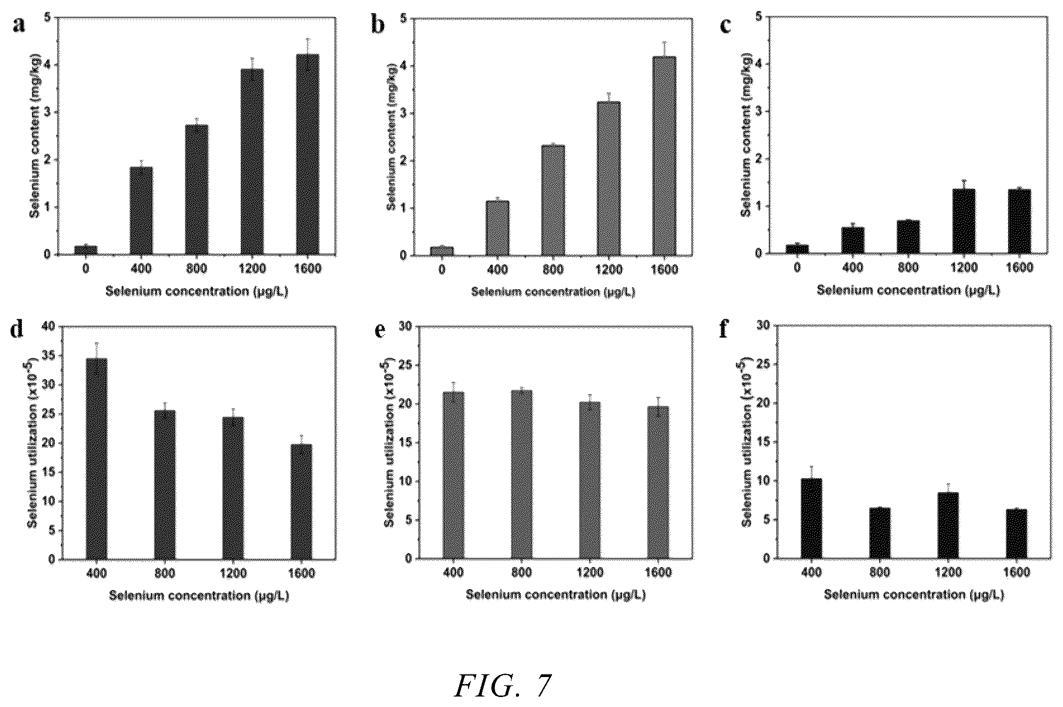 Patent US12552728 Figure 5 – Method for preparing selenium-water-soluble polysaccharide hydrogel and use thereof in selenium enrichment in plants