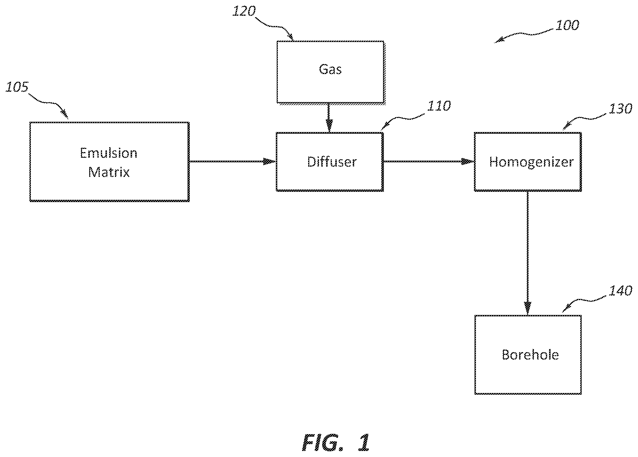 Patent US12552729 Figure 1 – Mechanically-gassed emulsion explosives and methods related thereto