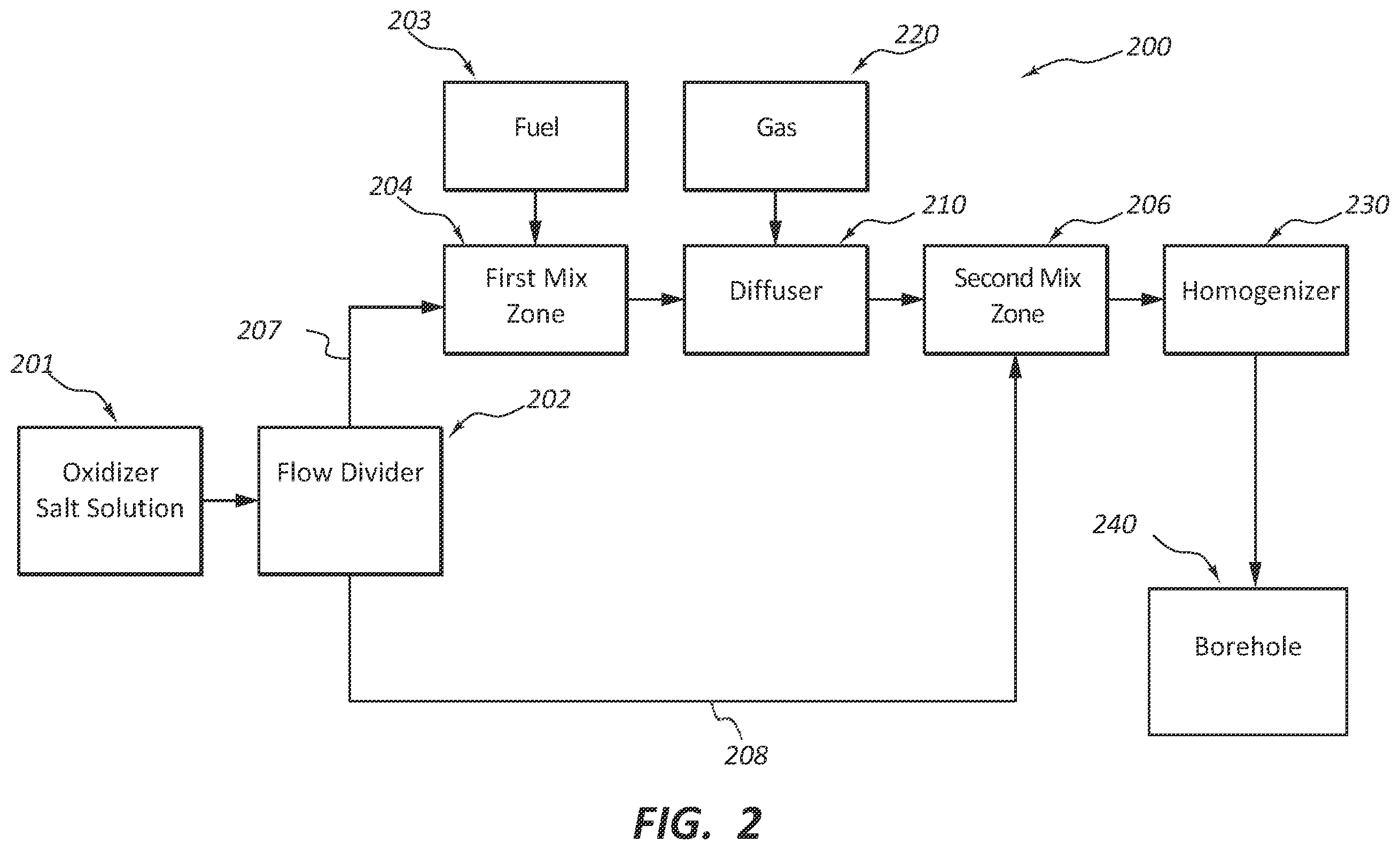 Patent US12552729 Figure 2 – Mechanically-gassed emulsion explosives and methods related thereto