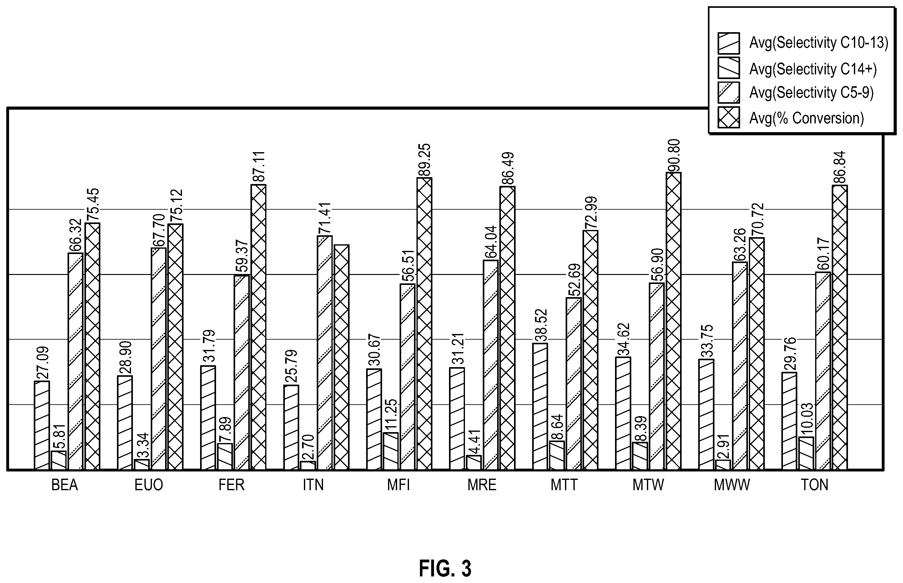 Patent US12552730 Figure 2 – Enhanced production of lightly branched olefin oligomers through olefin oligomerization