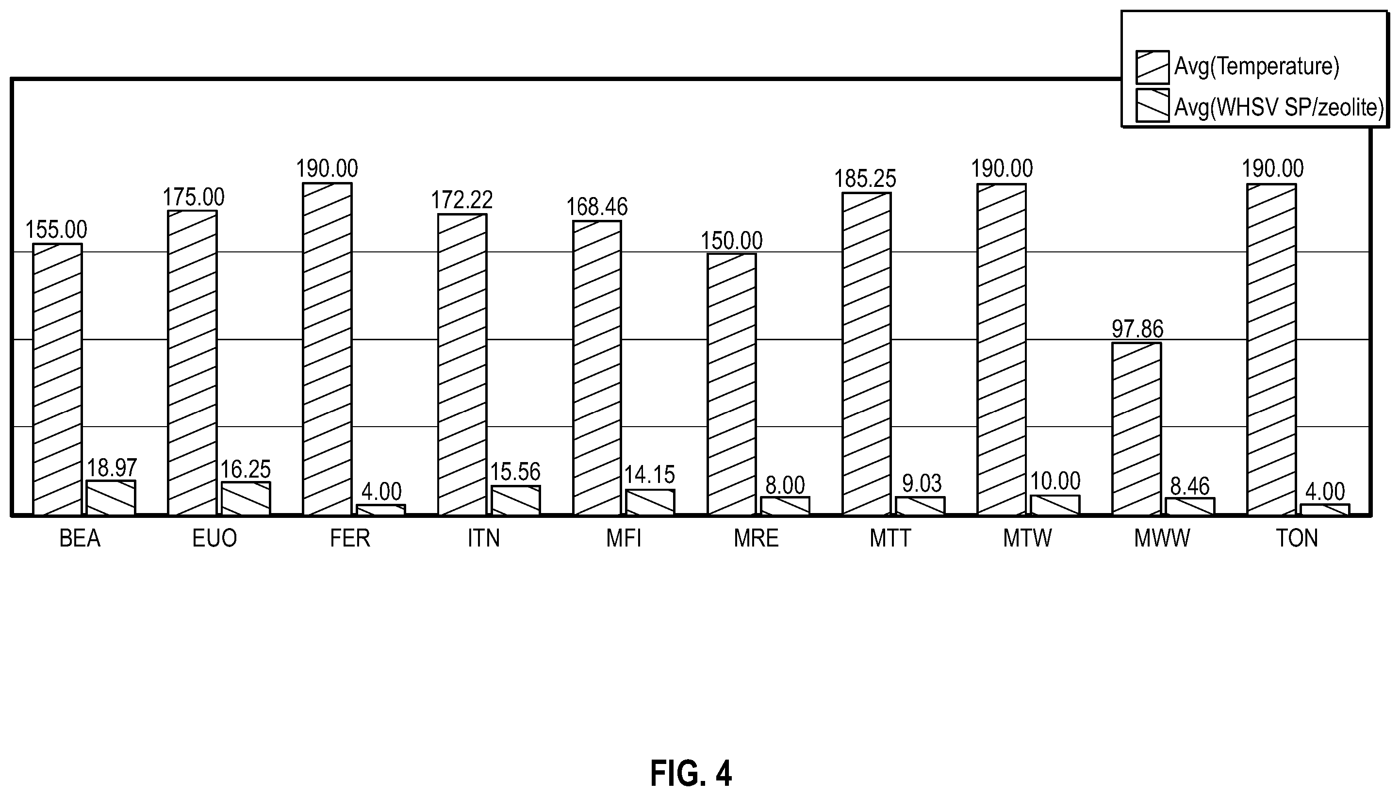 Patent US12552730 Figure 3 – Enhanced production of lightly branched olefin oligomers through olefin oligomerization