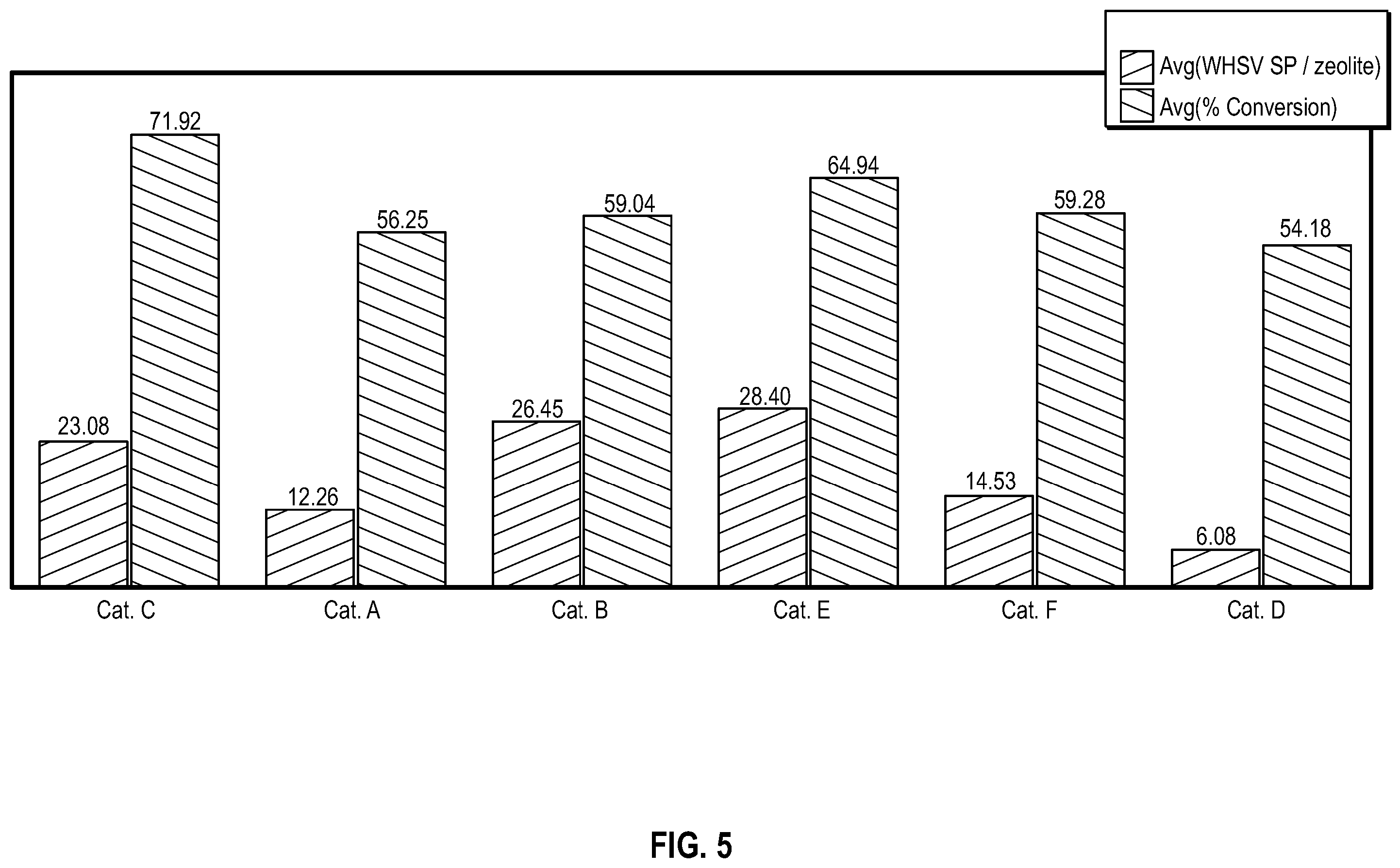 Patent US12552730 Figure 4 – Enhanced production of lightly branched olefin oligomers through olefin oligomerization