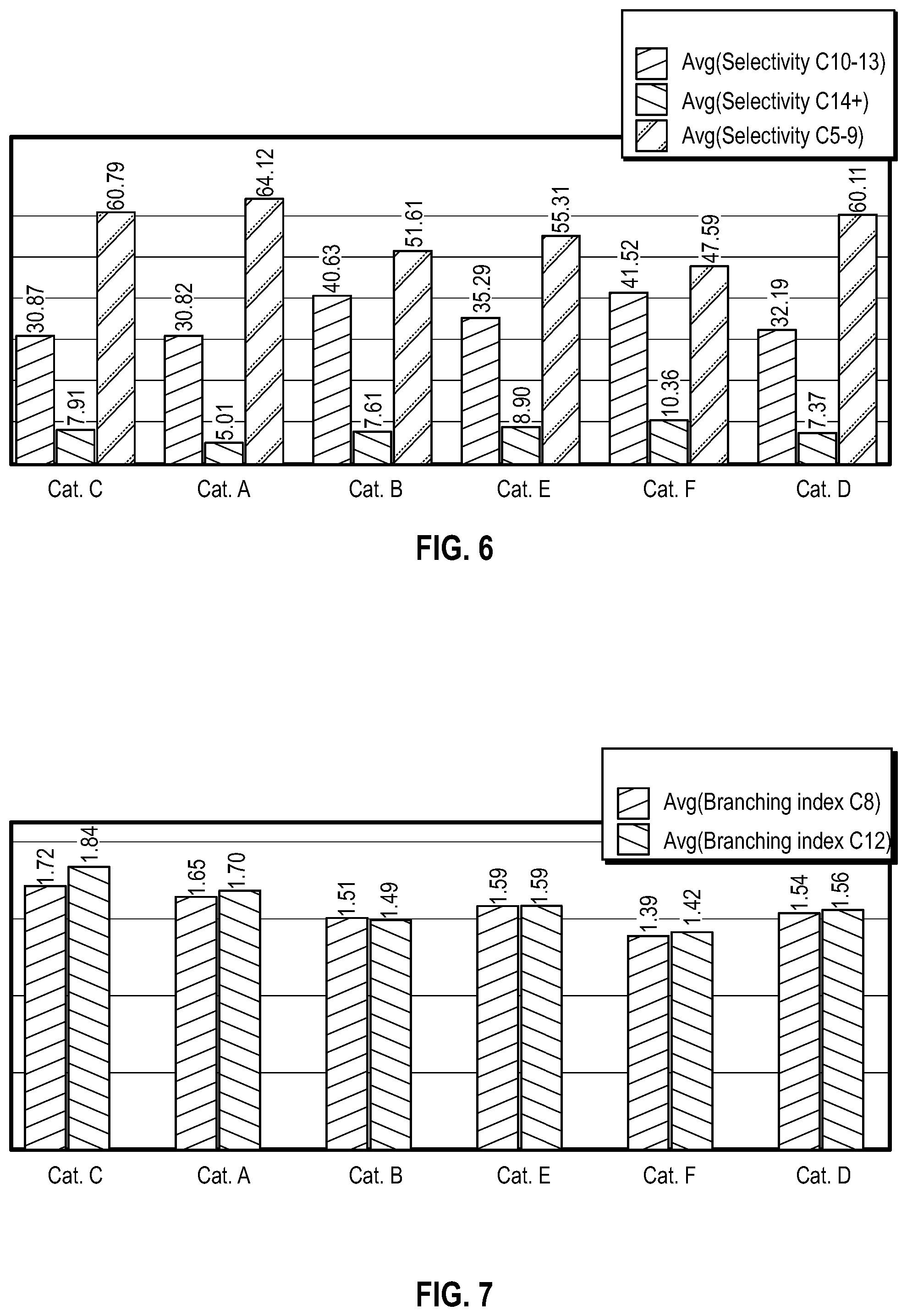 Patent US12552730 Figure 5 – Enhanced production of lightly branched olefin oligomers through olefin oligomerization