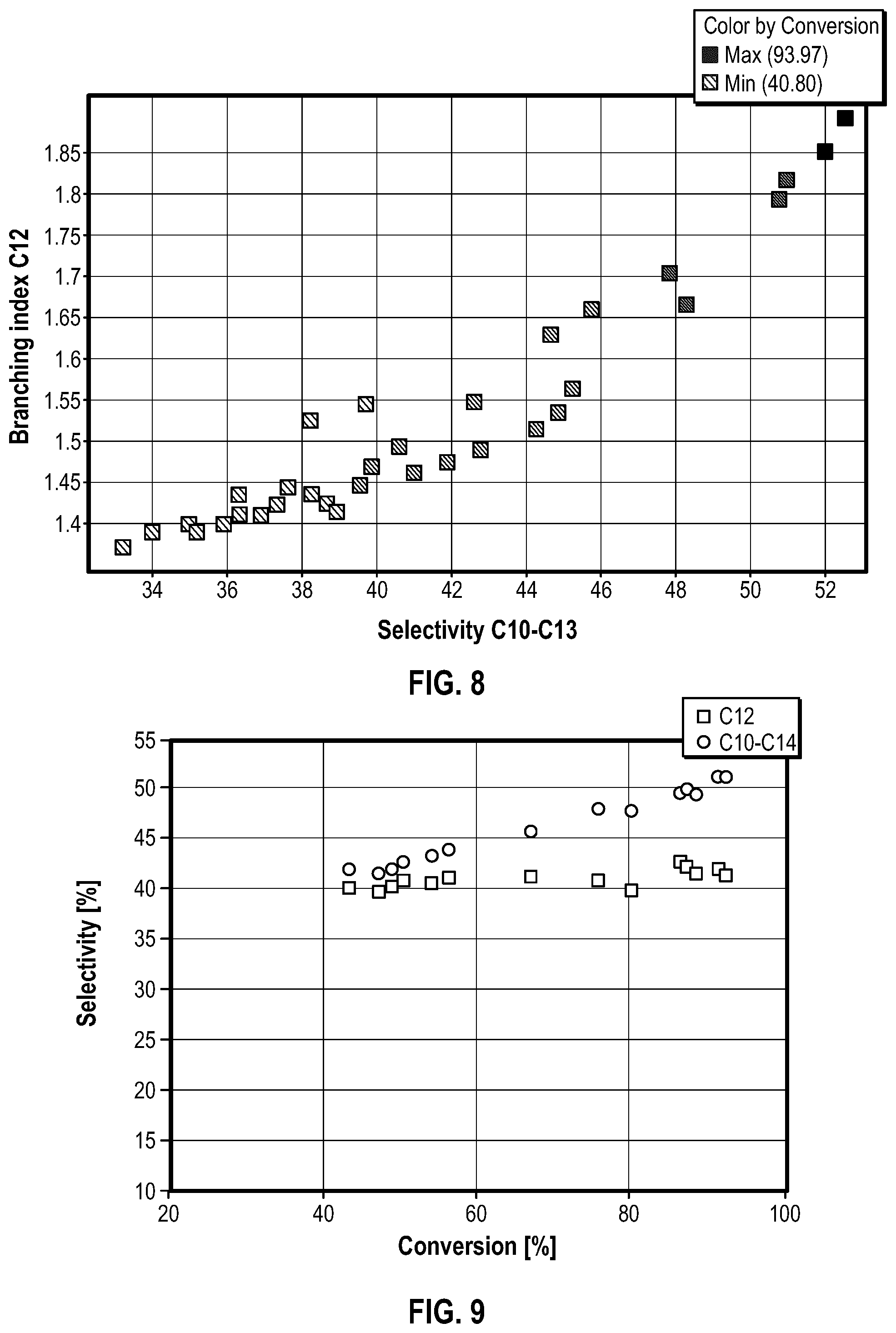Patent US12552730 Figure 6 – Enhanced production of lightly branched olefin oligomers through olefin oligomerization