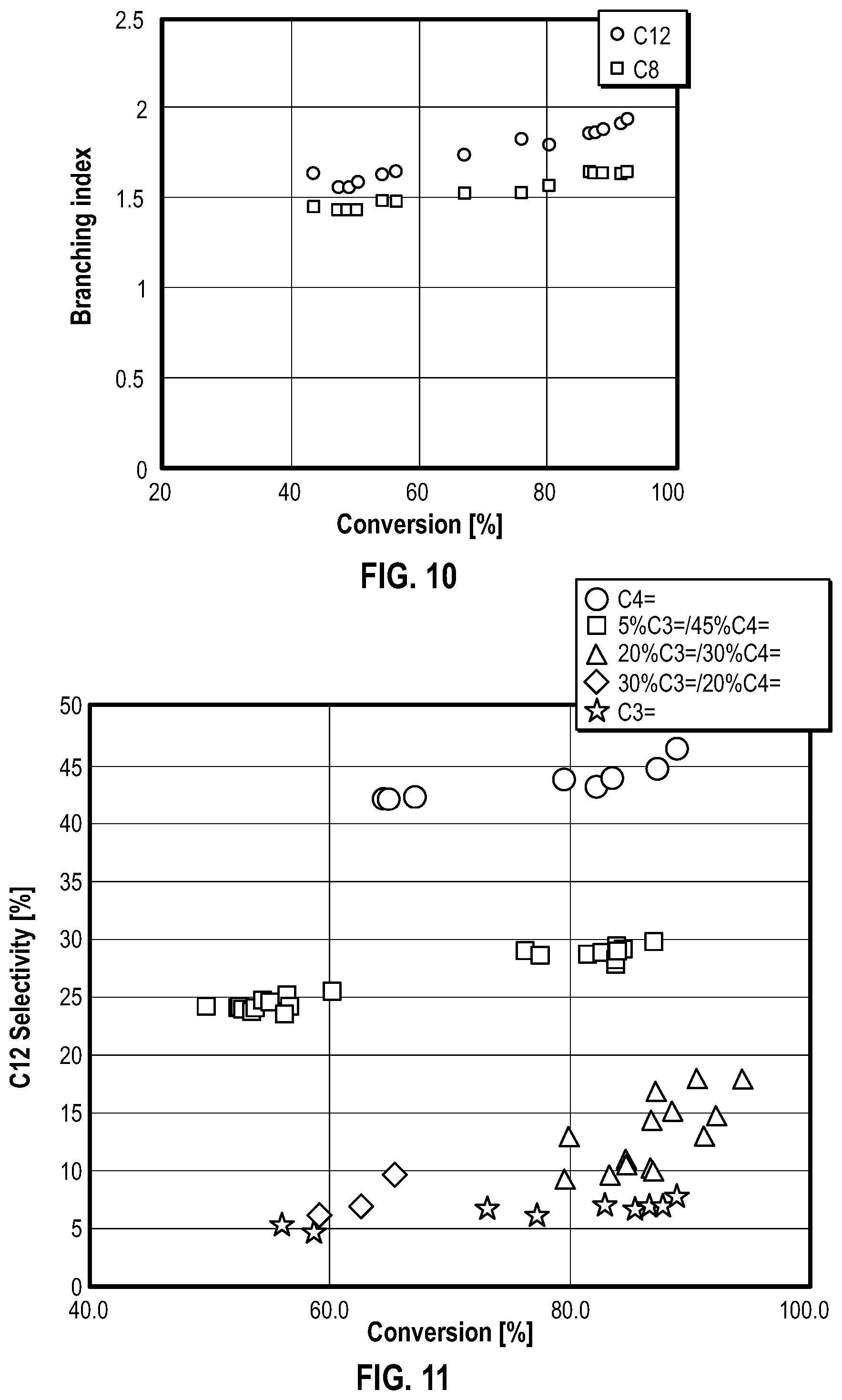 Patent US12552730 Figure 7 – Enhanced production of lightly branched olefin oligomers through olefin oligomerization