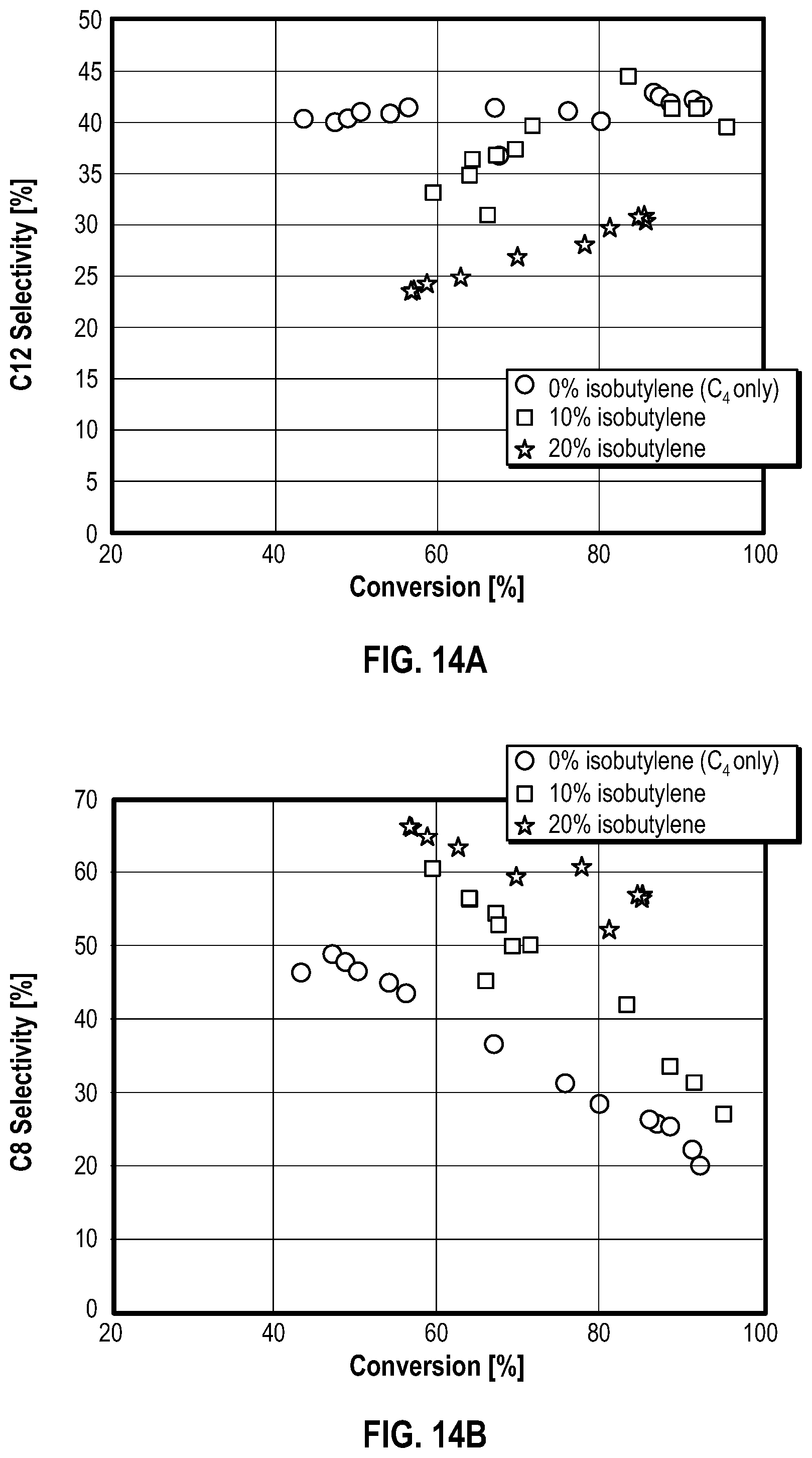 Patent US12552730 Figure 10 – Enhanced production of lightly branched olefin oligomers through olefin oligomerization
