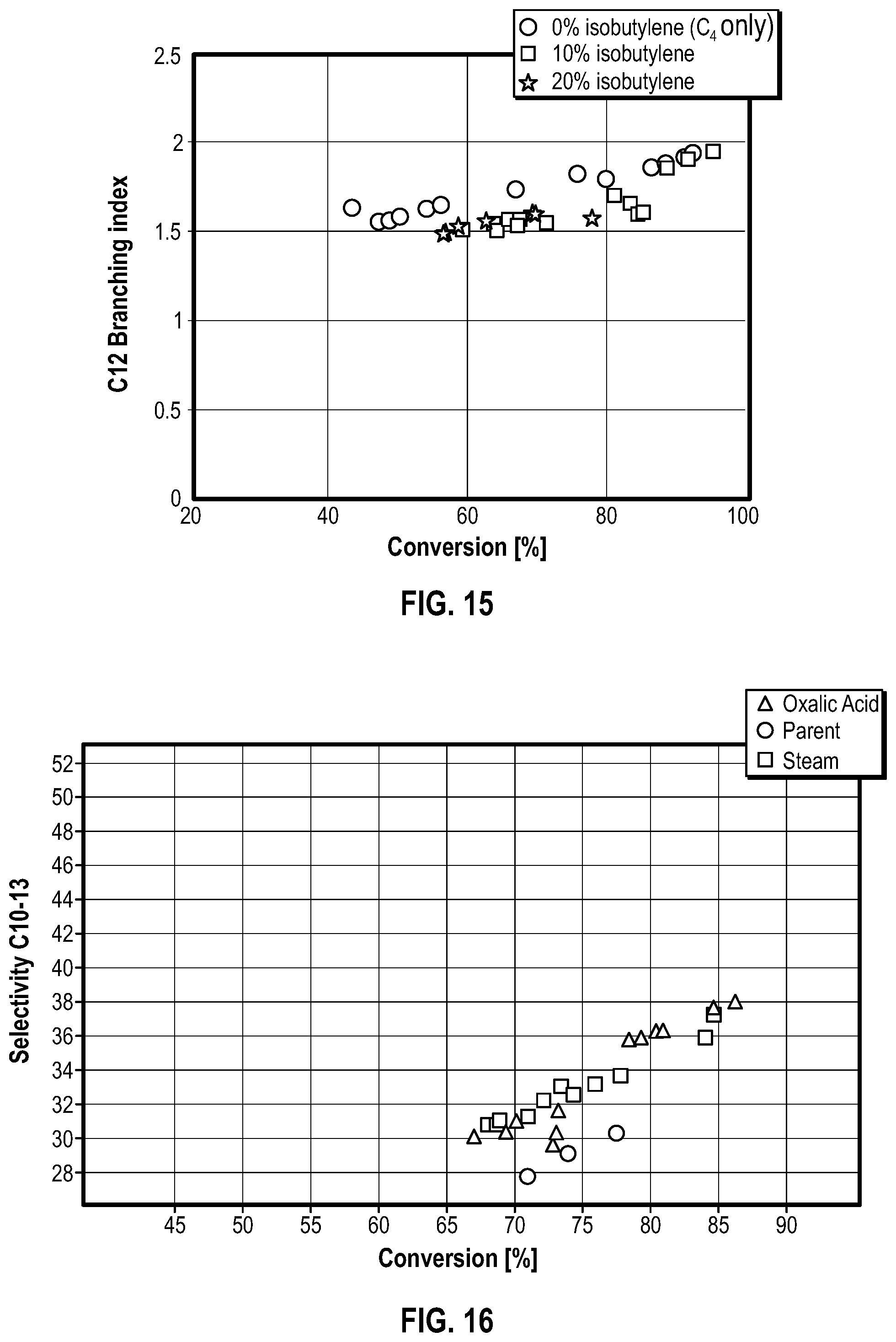 Patent US12552730 Figure 11 – Enhanced production of lightly branched olefin oligomers through olefin oligomerization