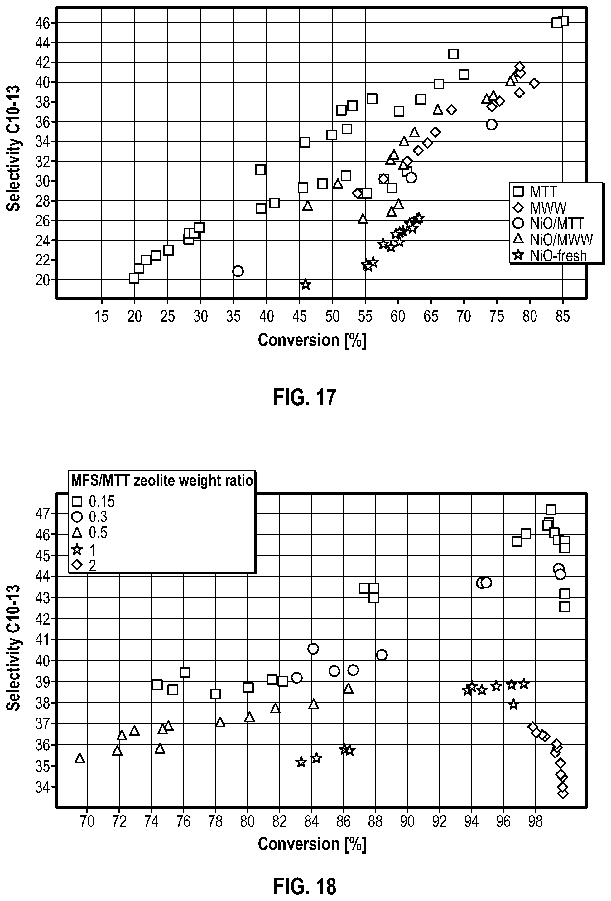 Patent US12552730 Figure 12 – Enhanced production of lightly branched olefin oligomers through olefin oligomerization