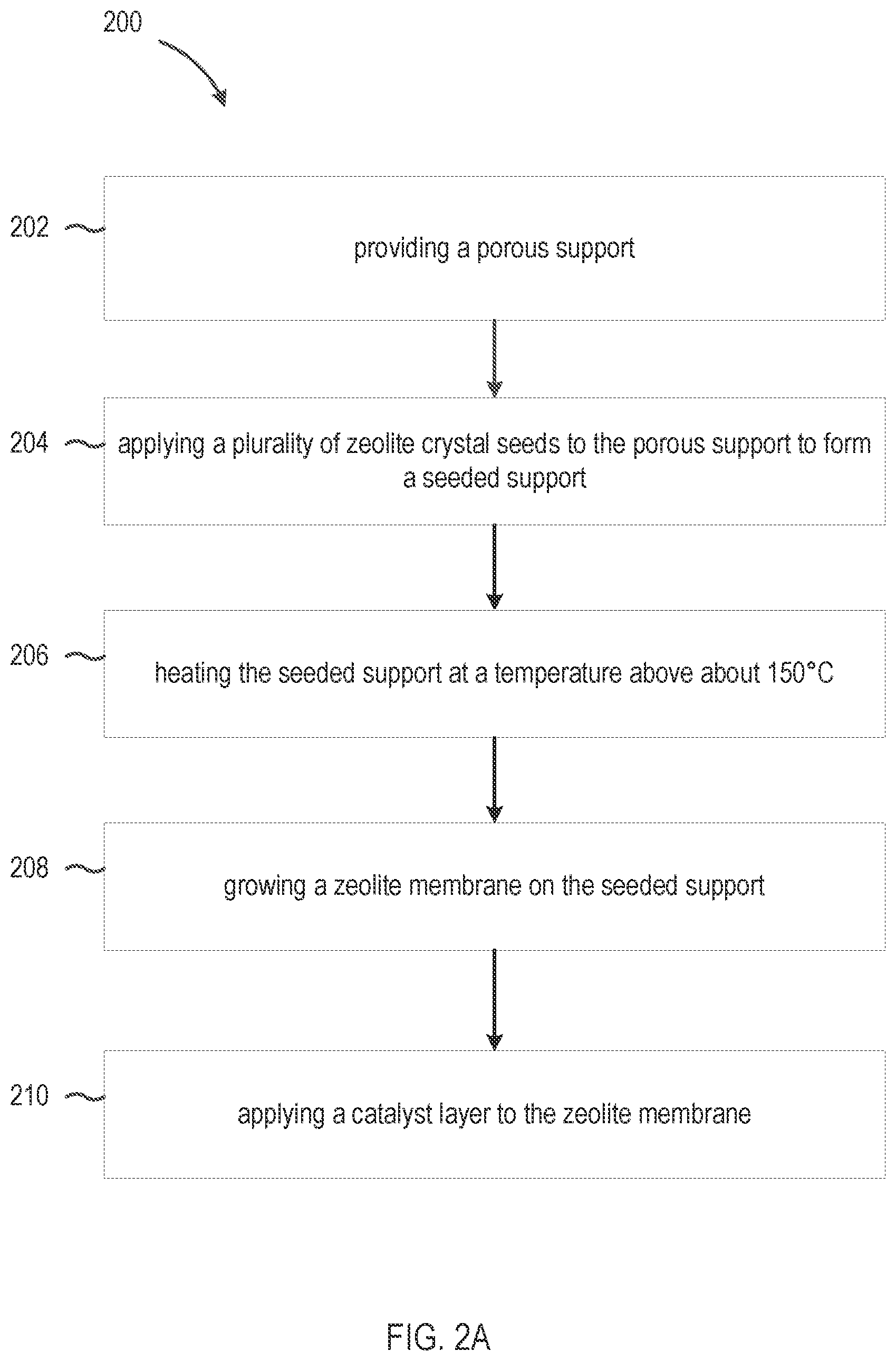 Patent US12552731 Figure 2 – Methods and systems for producing high purity methanol from carbon dioxide hydrogenation using NaA membrane reactor