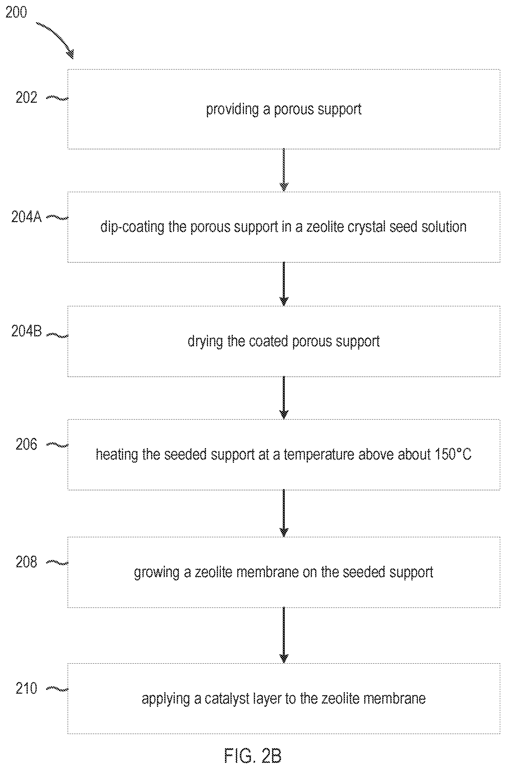 Patent US12552731 Figure 3 – Methods and systems for producing high purity methanol from carbon dioxide hydrogenation using NaA membrane reactor