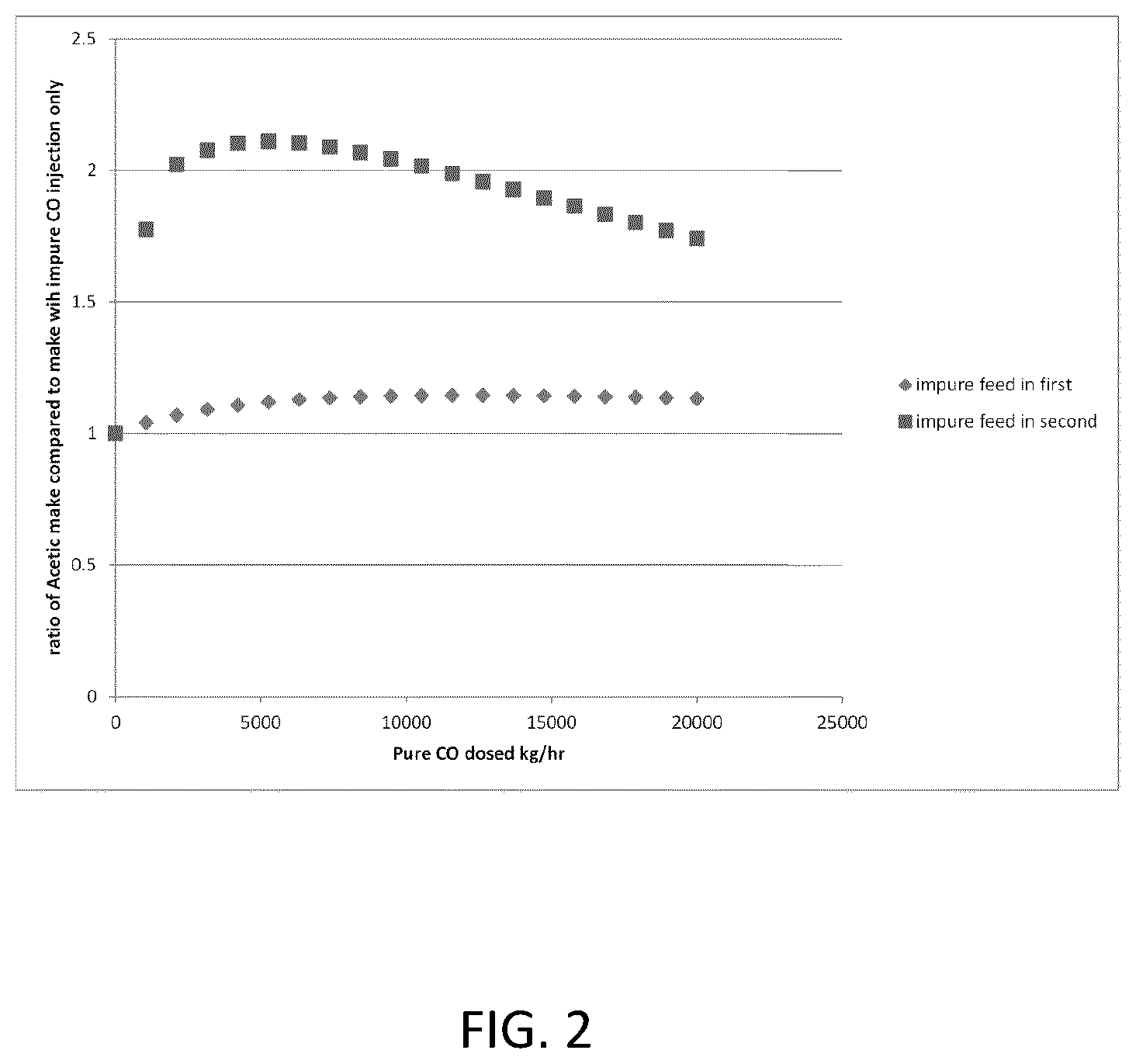 Patent US12552734 Figure 2 – Process for producing acetic acid