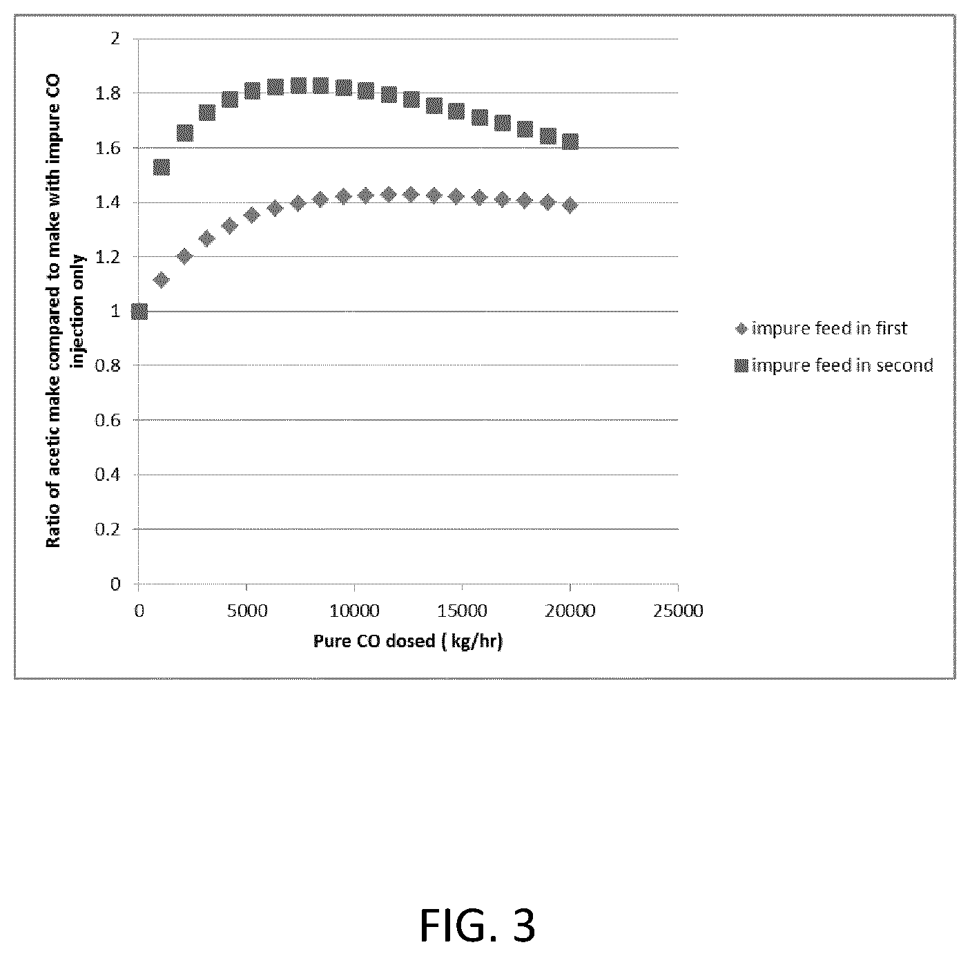 Patent US12552734 Figure 3 – Process for producing acetic acid