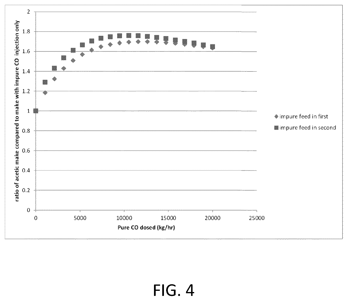 Patent US12552734 Figure 4 – Process for producing acetic acid