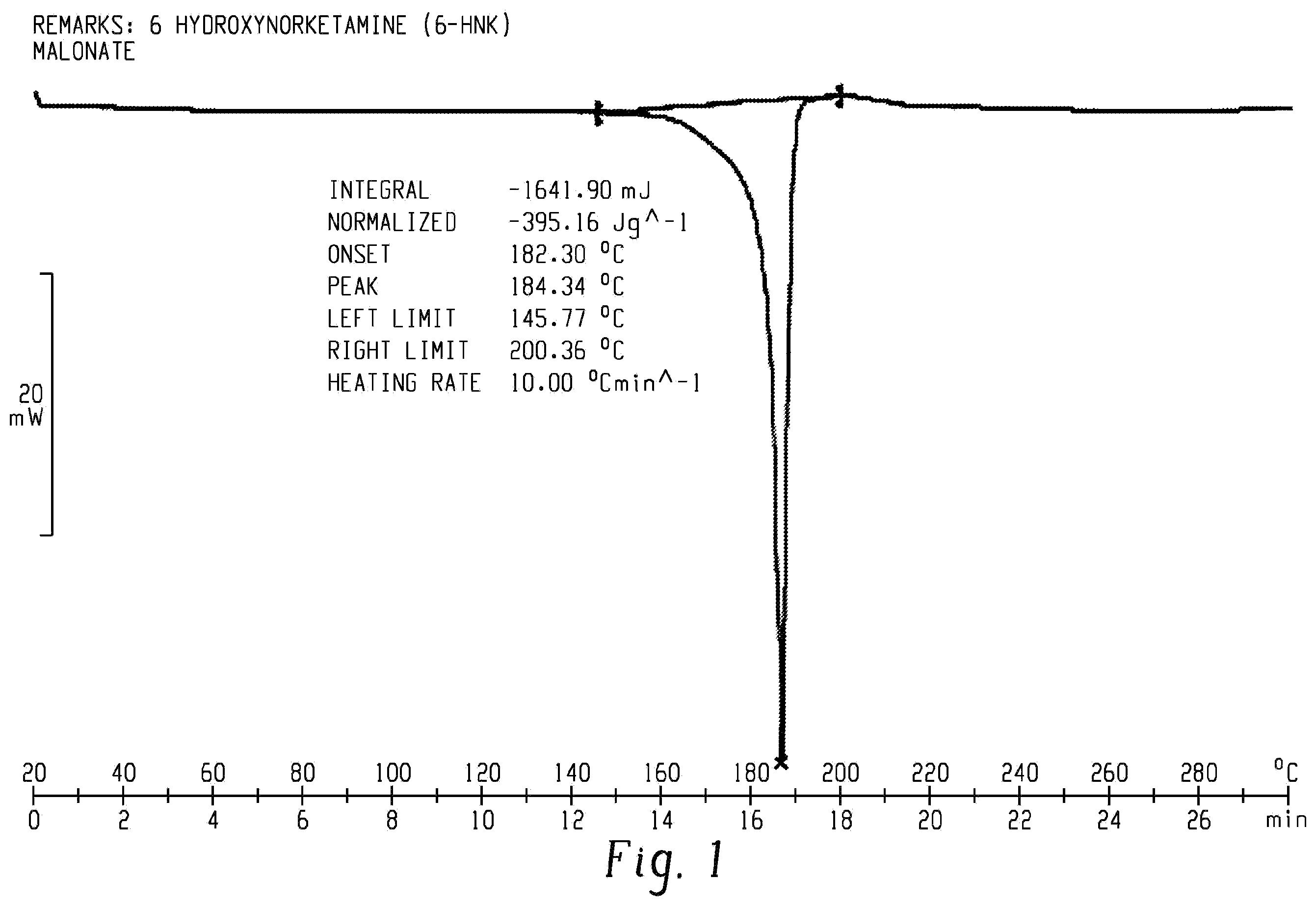 Patent US12552737 Figure 1 – Salts of (2R, 6R)-hydroxynorketamine, their crystal forms, and methods of making the same