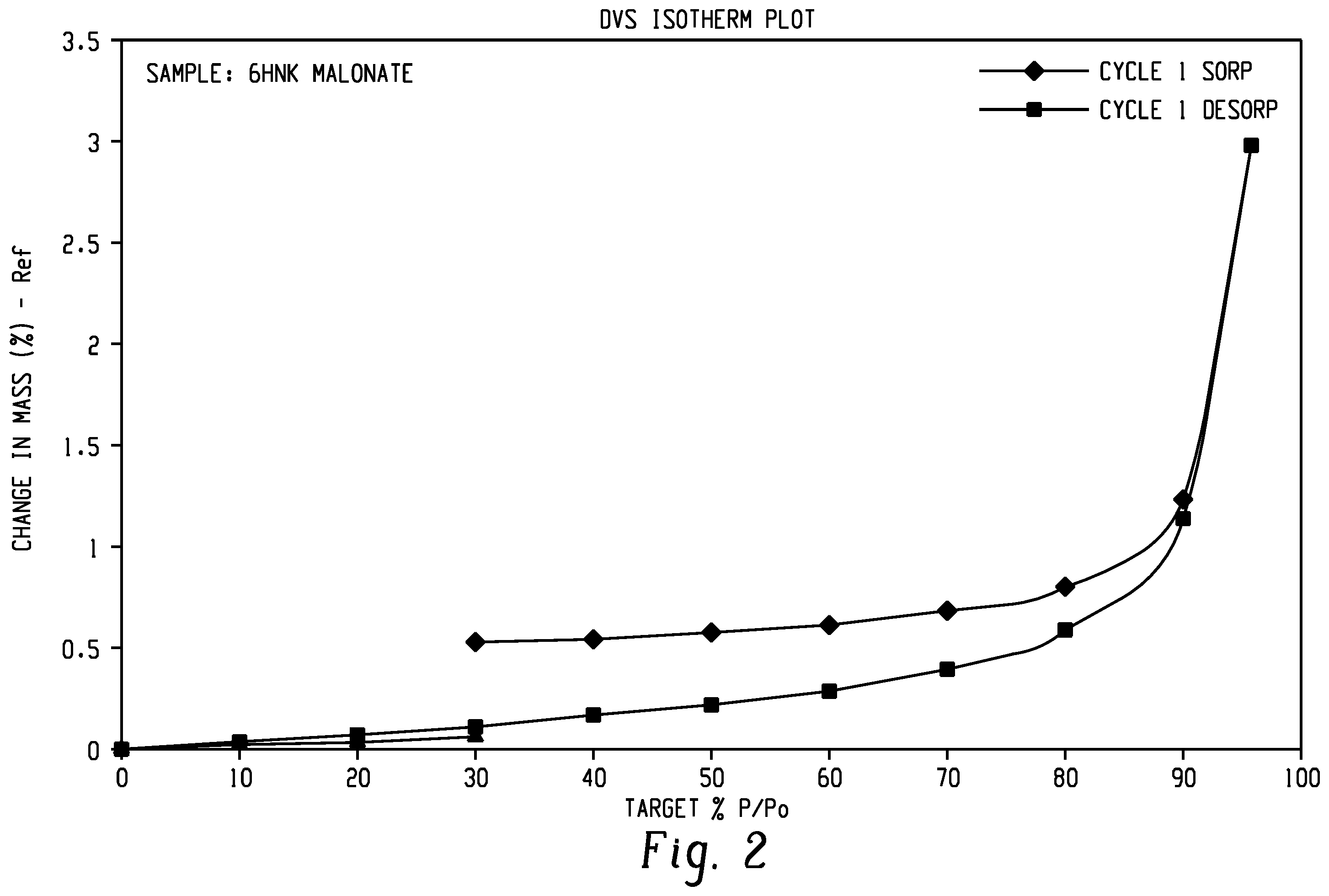 Patent US12552737 Figure 2 – Salts of (2R, 6R)-hydroxynorketamine, their crystal forms, and methods of making the same