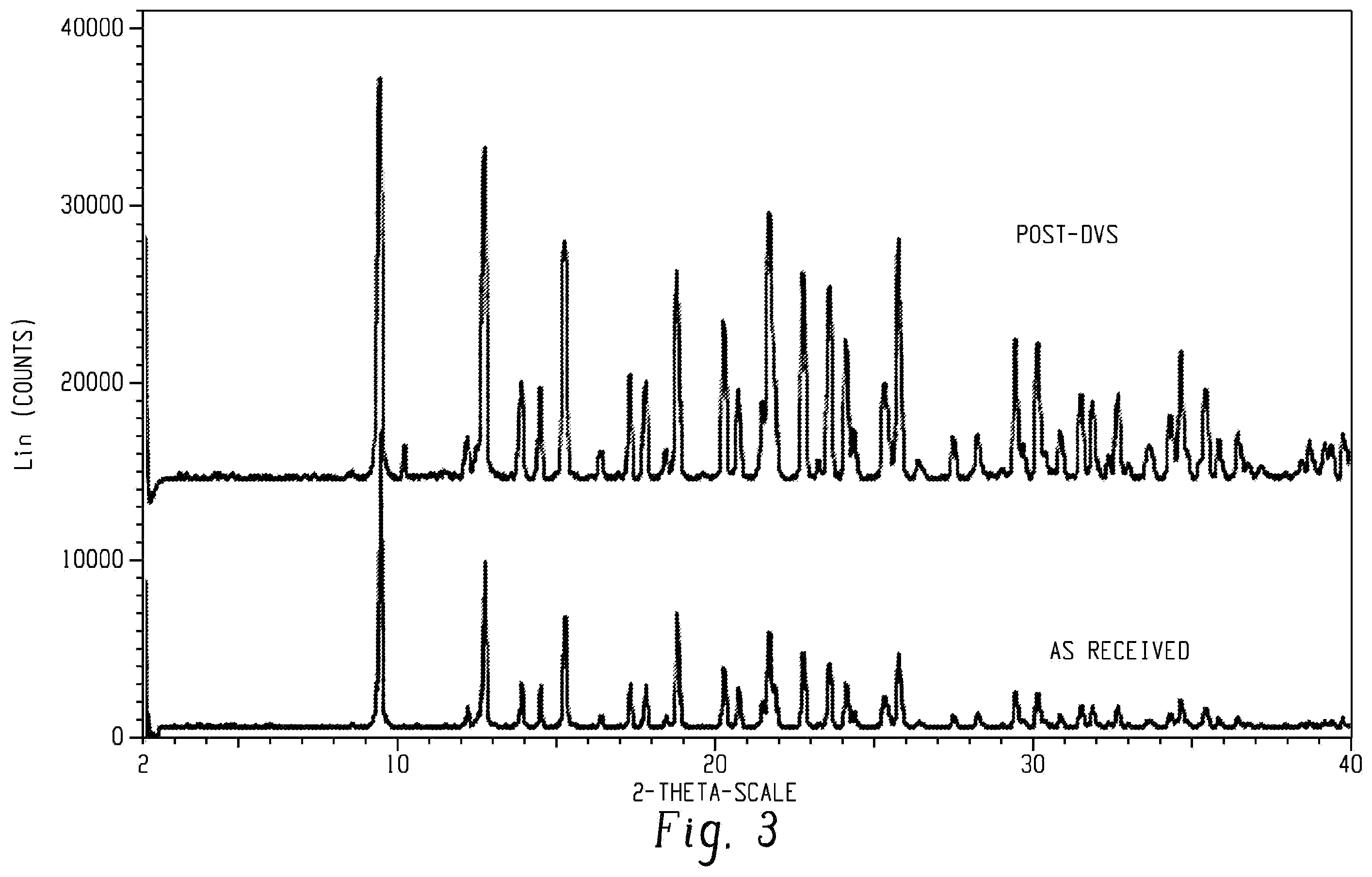 Patent US12552737 Figure 3 – Salts of (2R, 6R)-hydroxynorketamine, their crystal forms, and methods of making the same