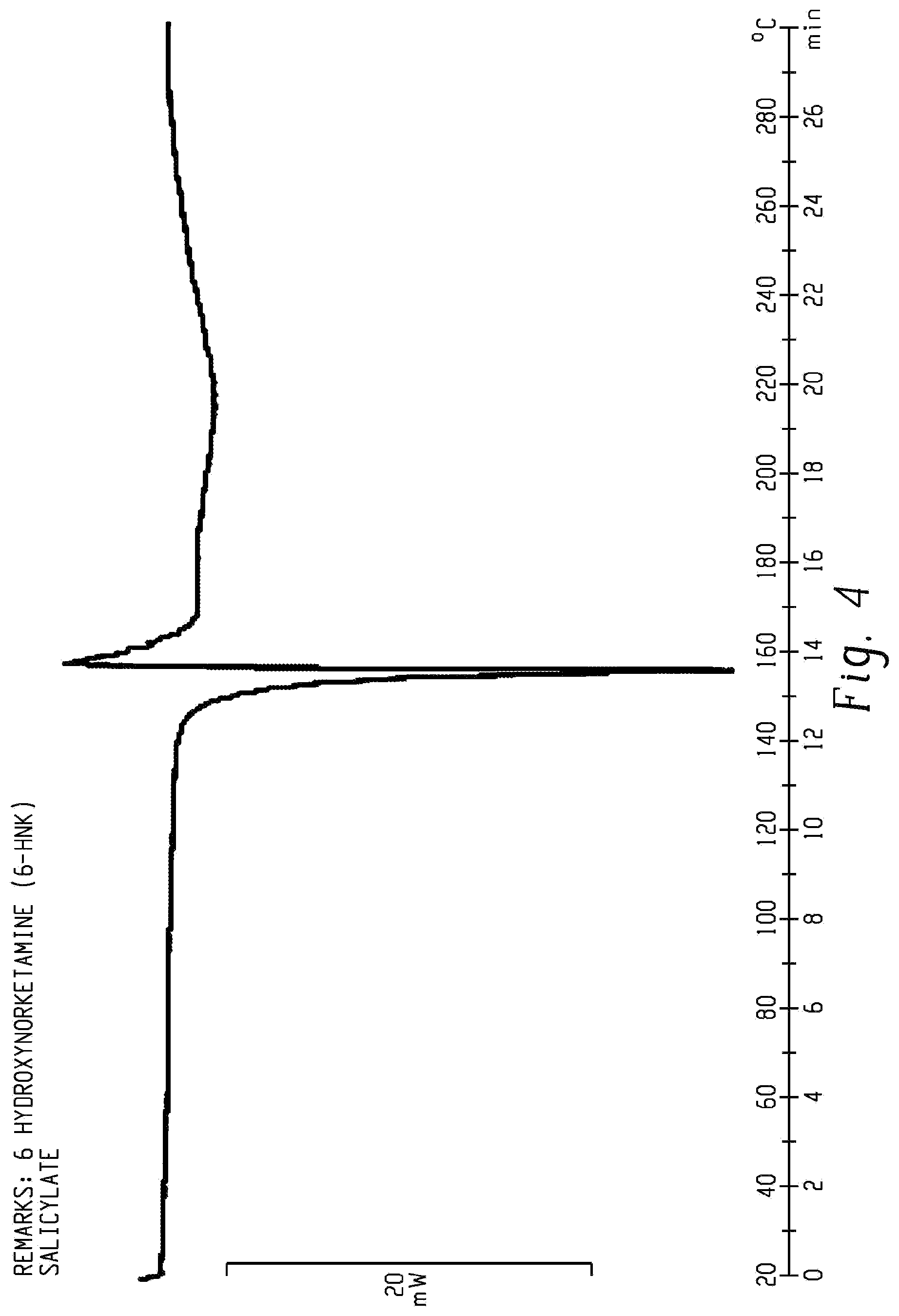 Patent US12552737 Figure 4 – Salts of (2R, 6R)-hydroxynorketamine, their crystal forms, and methods of making the same