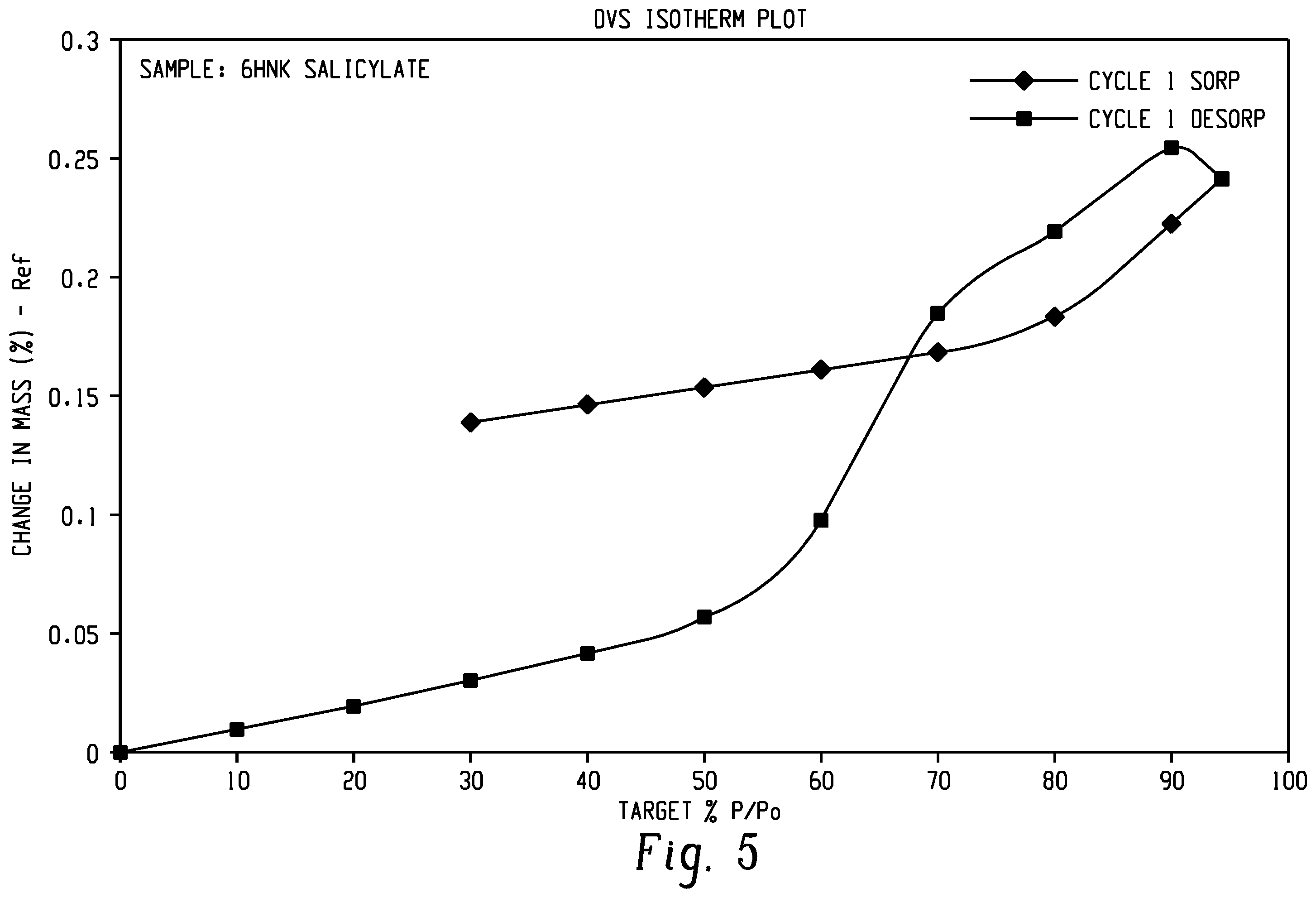 Patent US12552737 Figure 5 – Salts of (2R, 6R)-hydroxynorketamine, their crystal forms, and methods of making the same