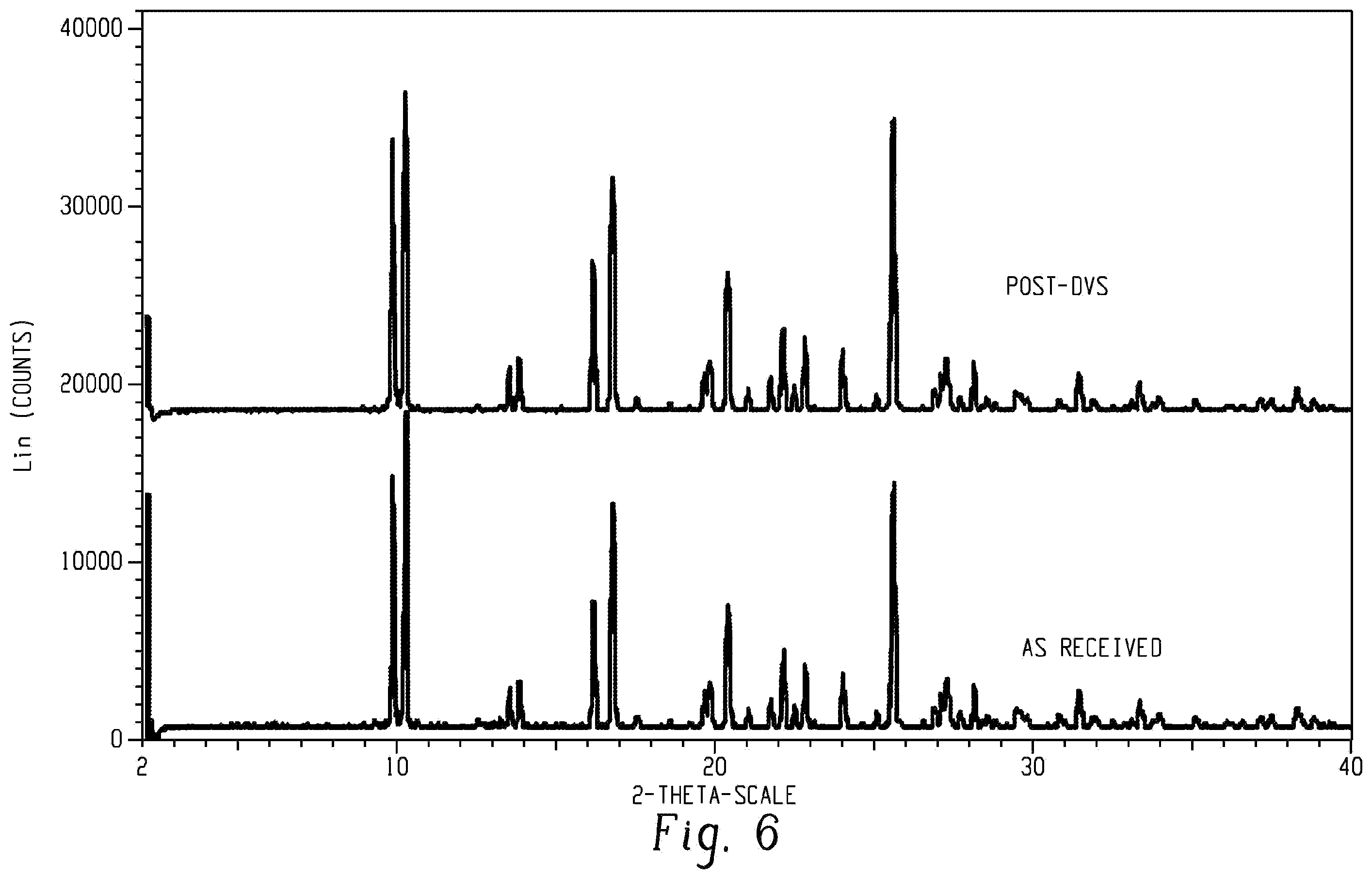 Patent US12552737 Figure 6 – Salts of (2R, 6R)-hydroxynorketamine, their crystal forms, and methods of making the same