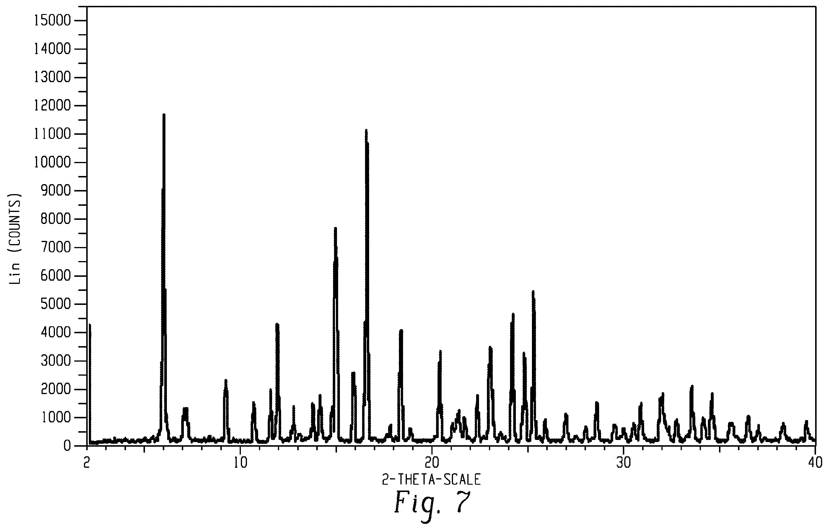 Patent US12552737 Figure 7 – Salts of (2R, 6R)-hydroxynorketamine, their crystal forms, and methods of making the same