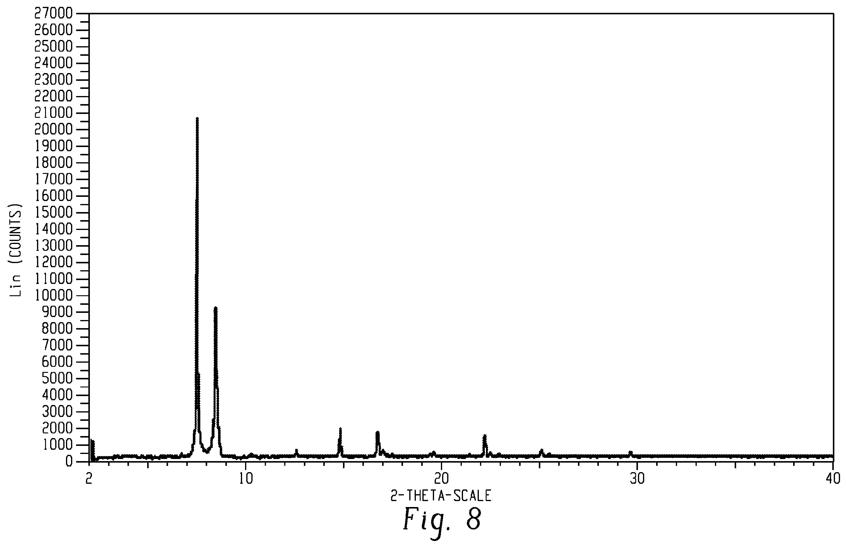 Patent US12552737 Figure 8 – Salts of (2R, 6R)-hydroxynorketamine, their crystal forms, and methods of making the same