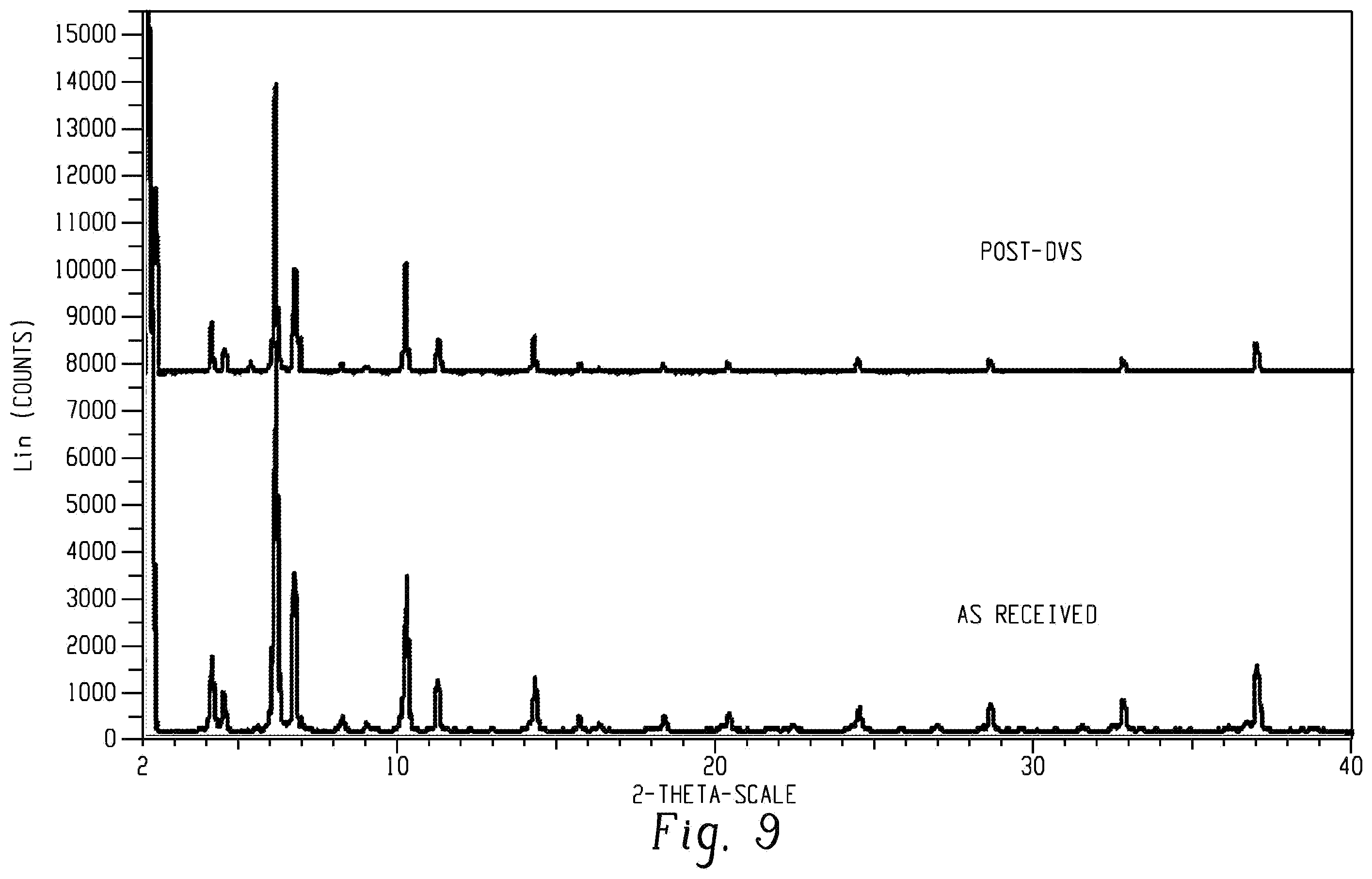 Patent US12552737 Figure 9 – Salts of (2R, 6R)-hydroxynorketamine, their crystal forms, and methods of making the same