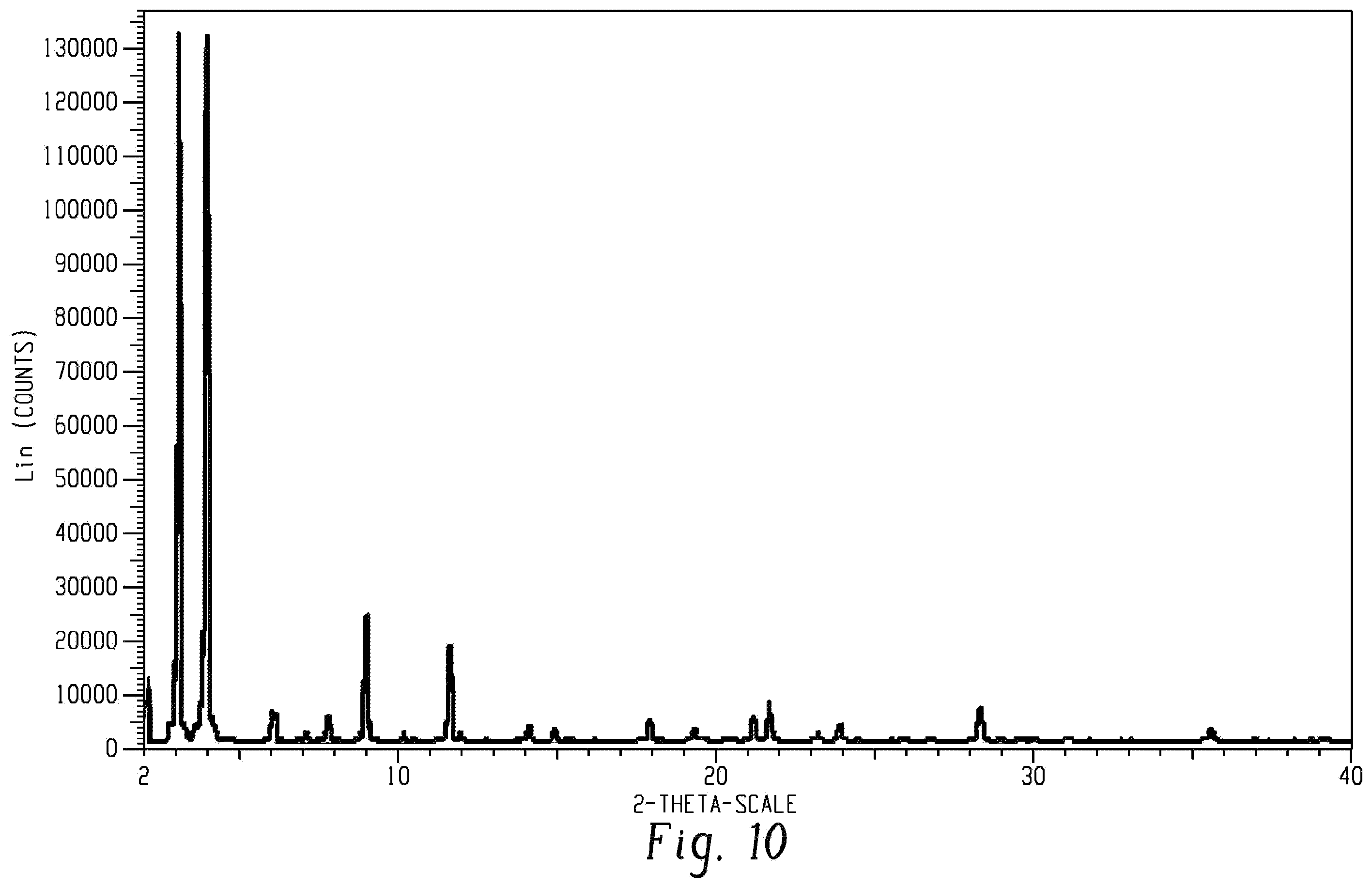 Patent US12552737 Figure 10 – Salts of (2R, 6R)-hydroxynorketamine, their crystal forms, and methods of making the same