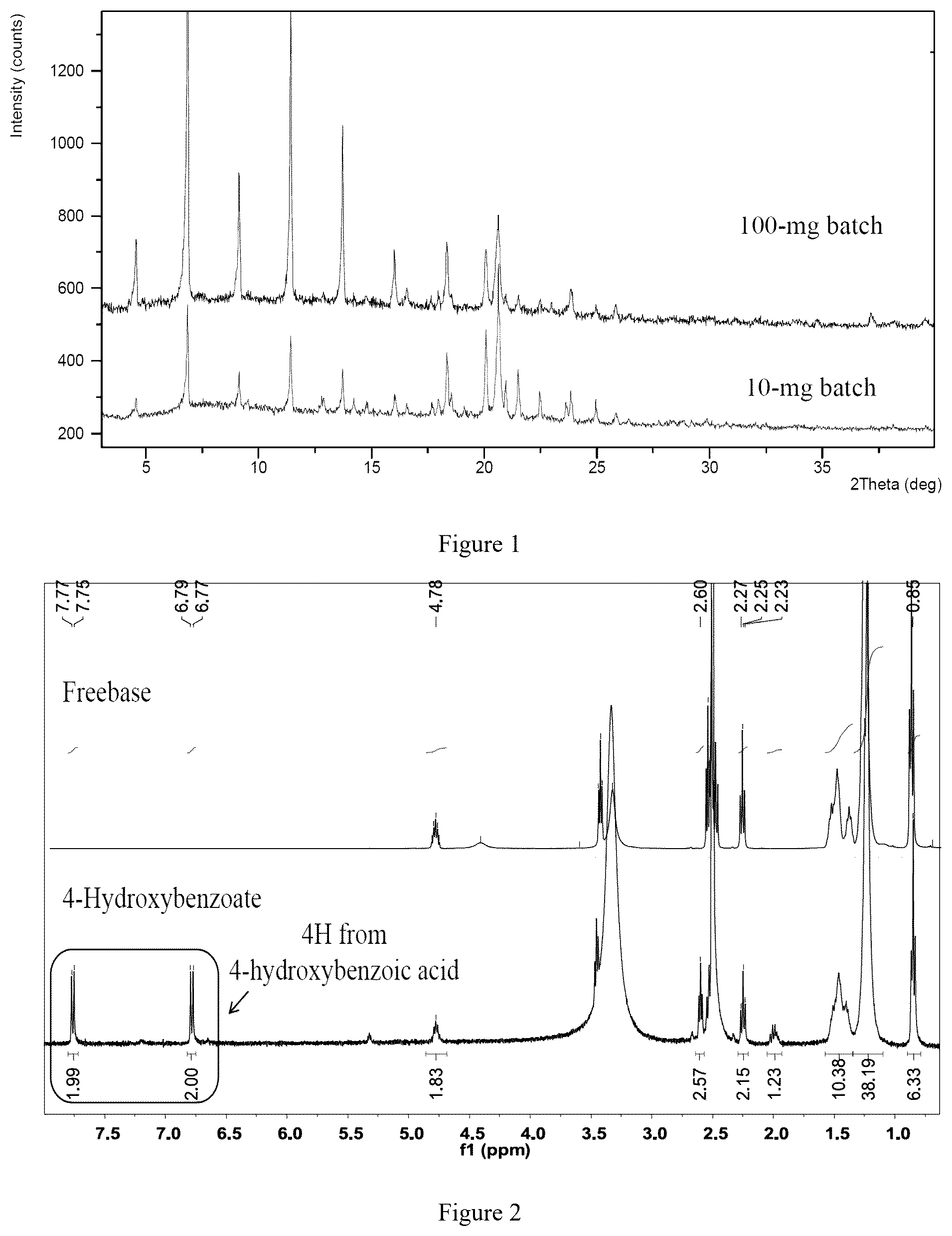 Patent US12552738 Figure 1 – Crystal forms of amino lipids