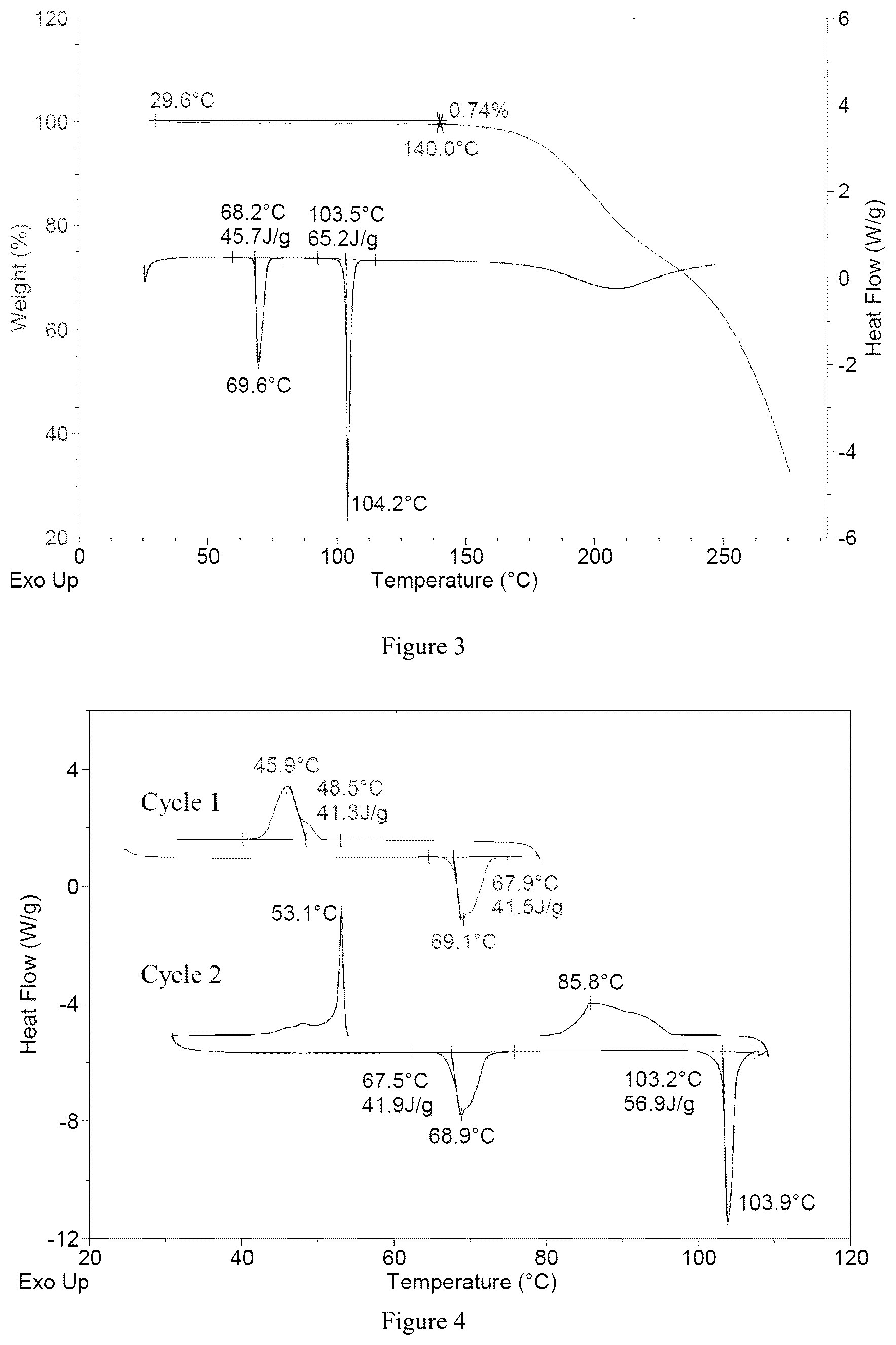 Patent US12552738 Figure 2 – Crystal forms of amino lipids