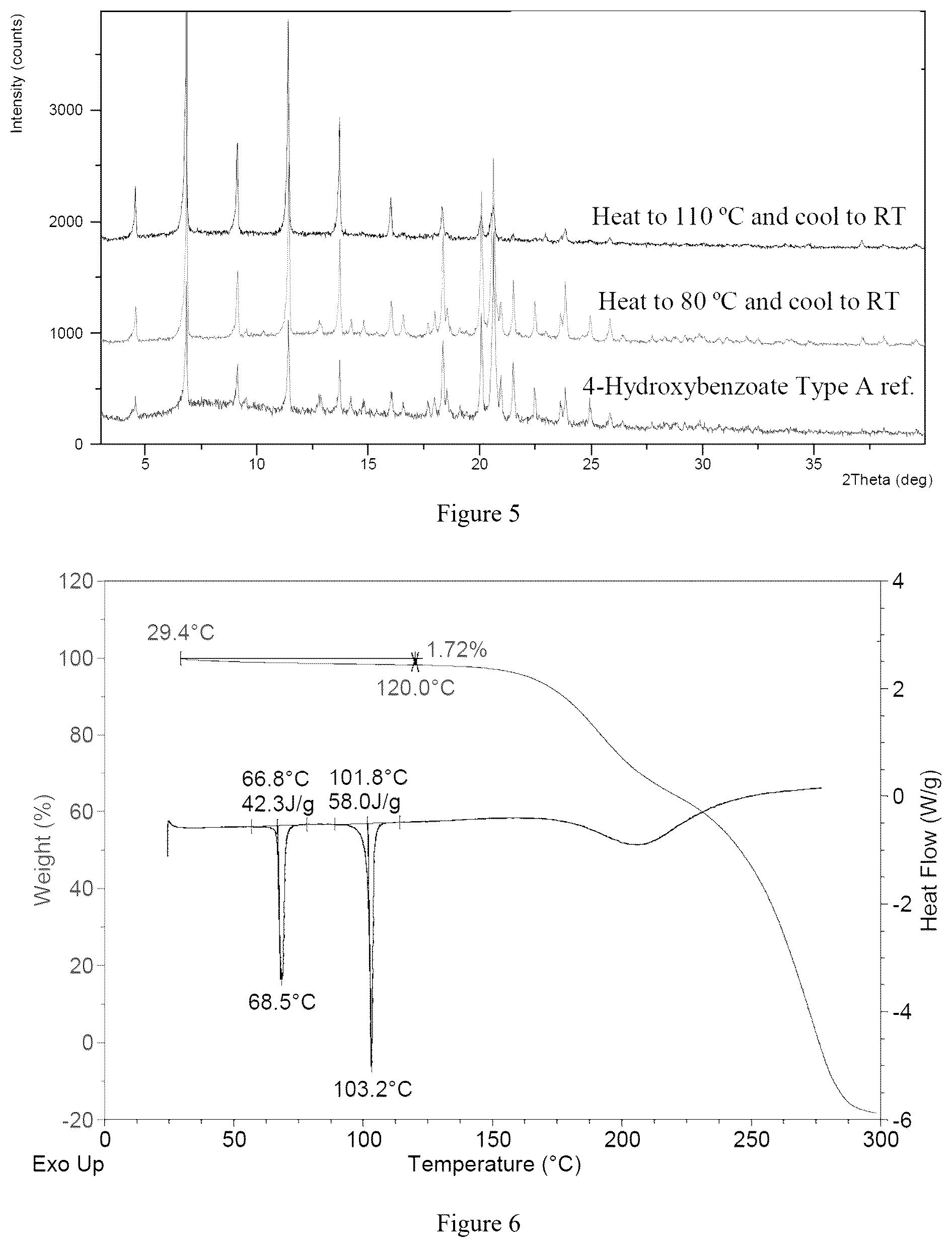 Patent US12552738 Figure 3 – Crystal forms of amino lipids