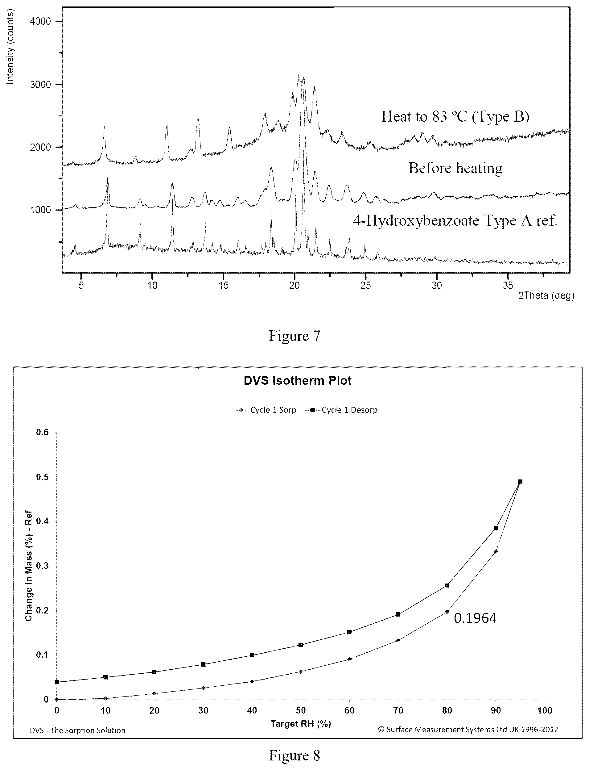 Patent US12552738 Figure 4 – Crystal forms of amino lipids