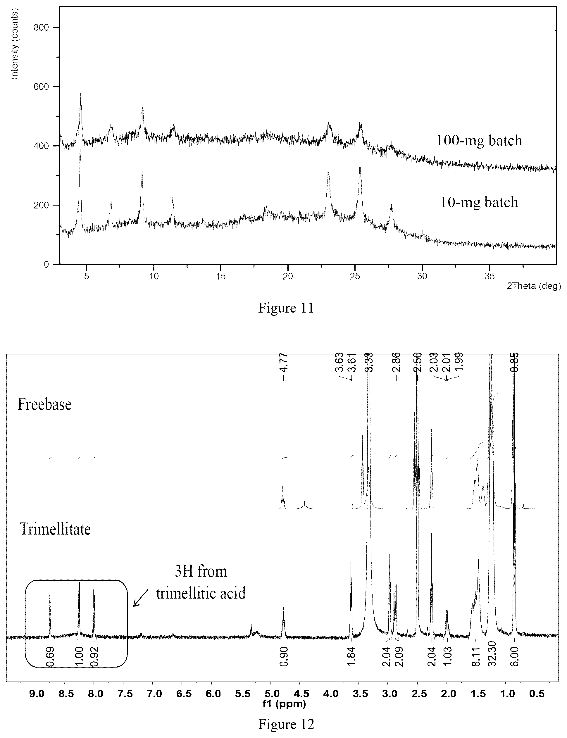 Patent US12552738 Figure 6 – Crystal forms of amino lipids