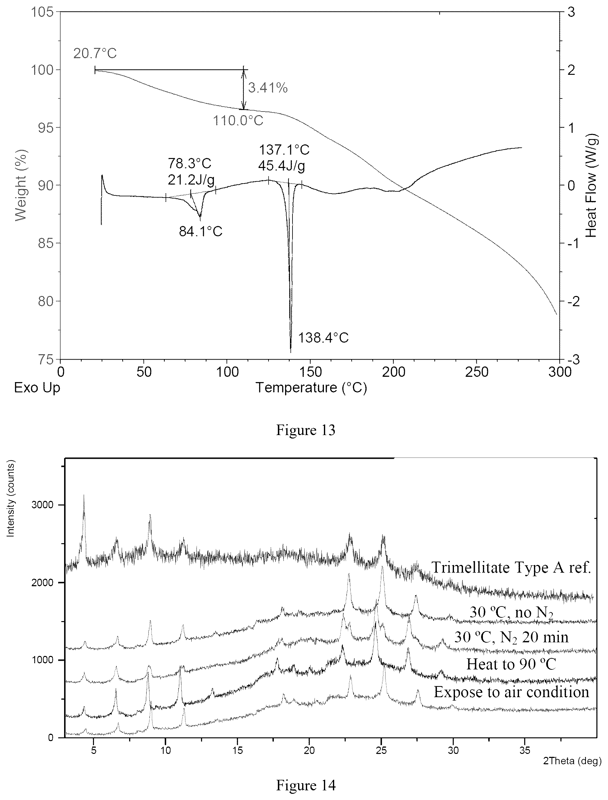 Patent US12552738 Figure 7 – Crystal forms of amino lipids