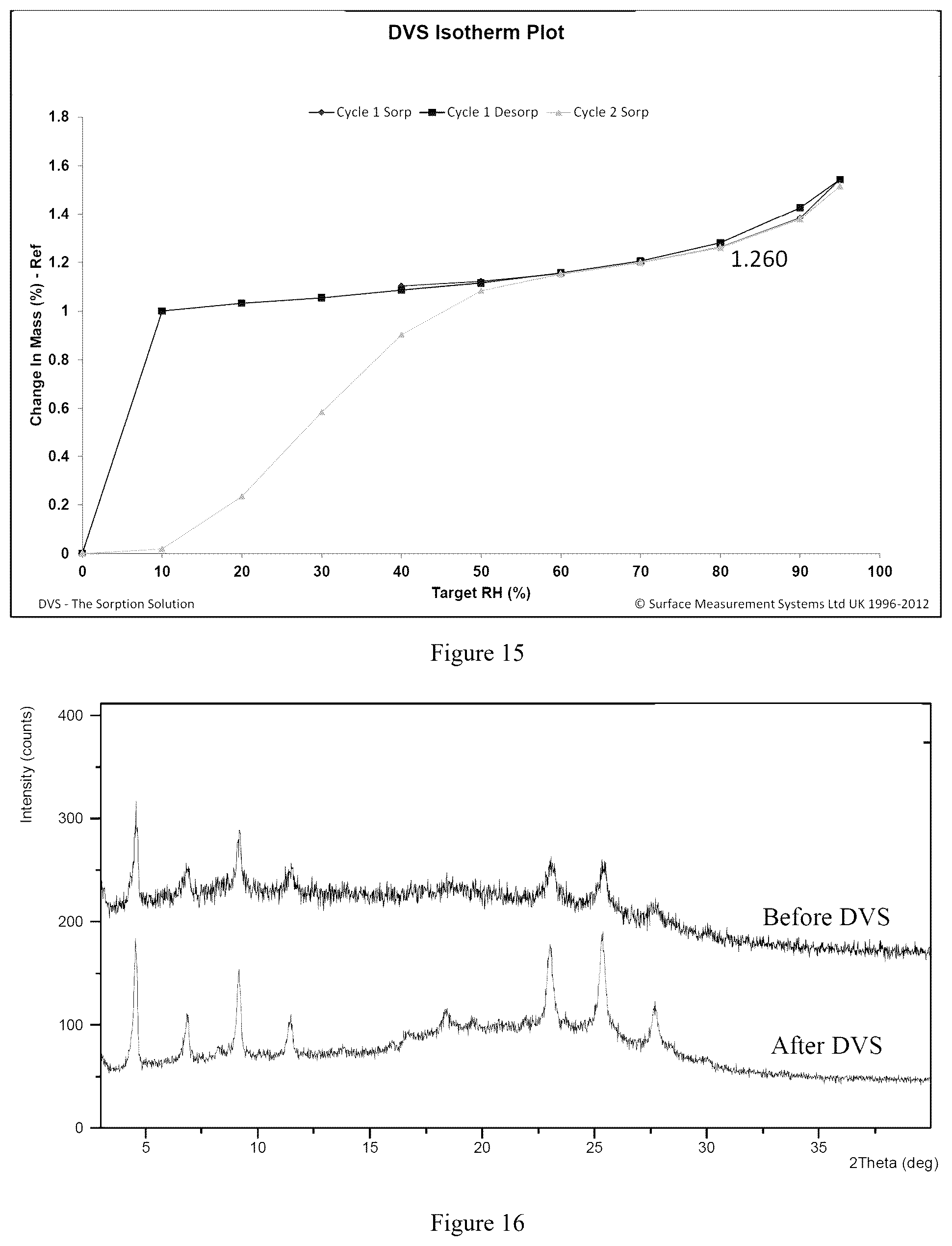 Patent US12552738 Figure 8 – Crystal forms of amino lipids
