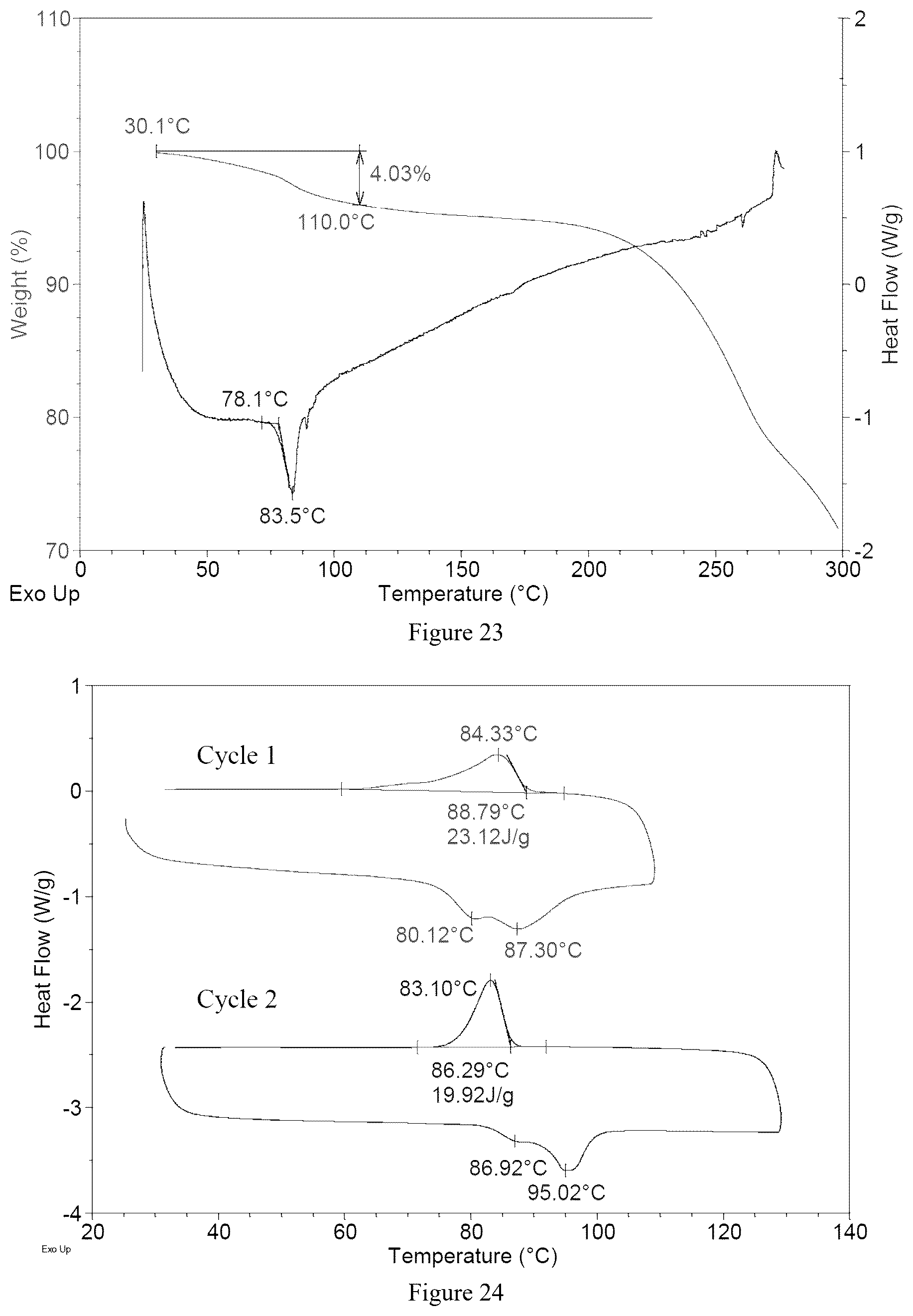 Patent US12552738 Figure 12 – Crystal forms of amino lipids